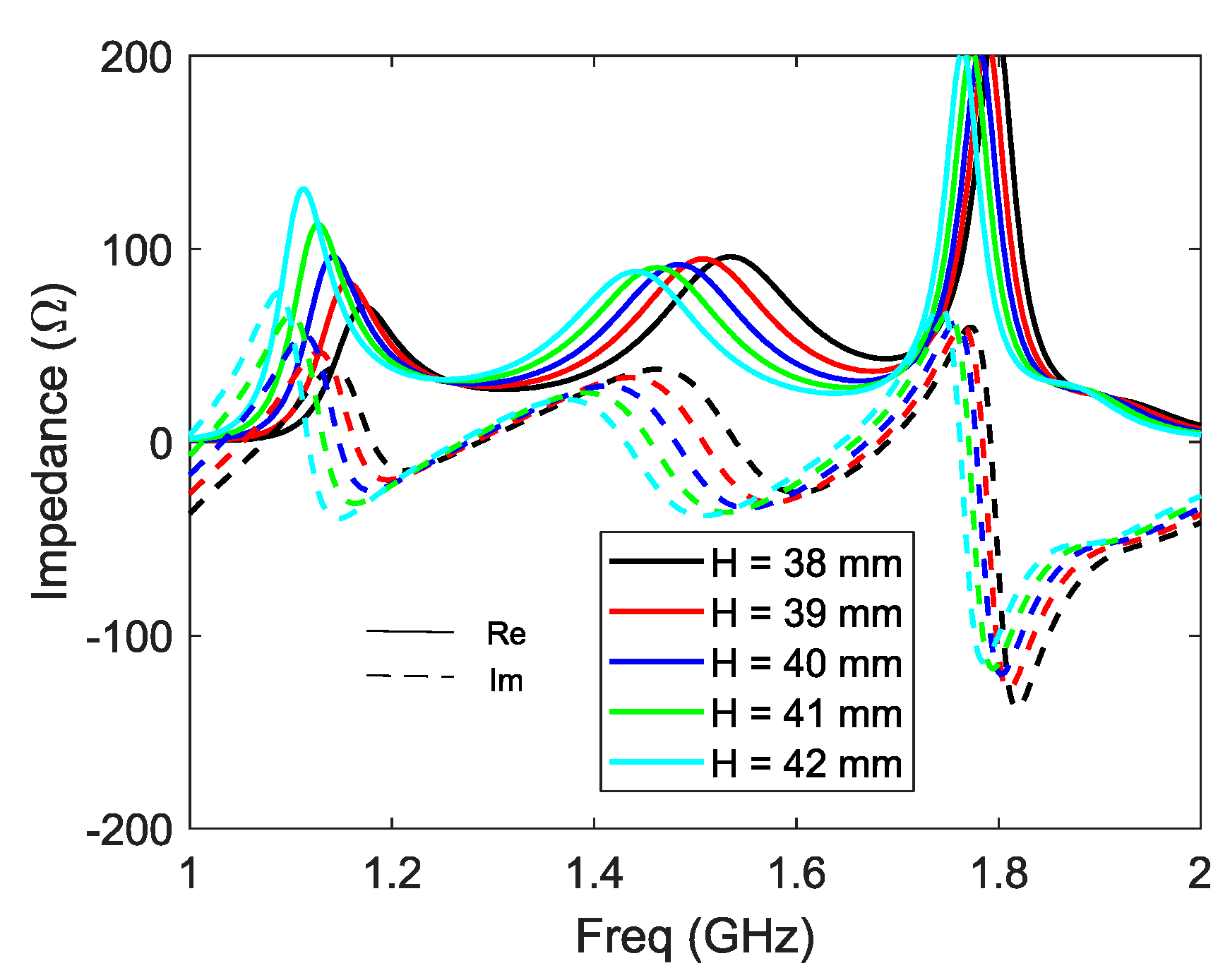 Sensors 21 03599 g007