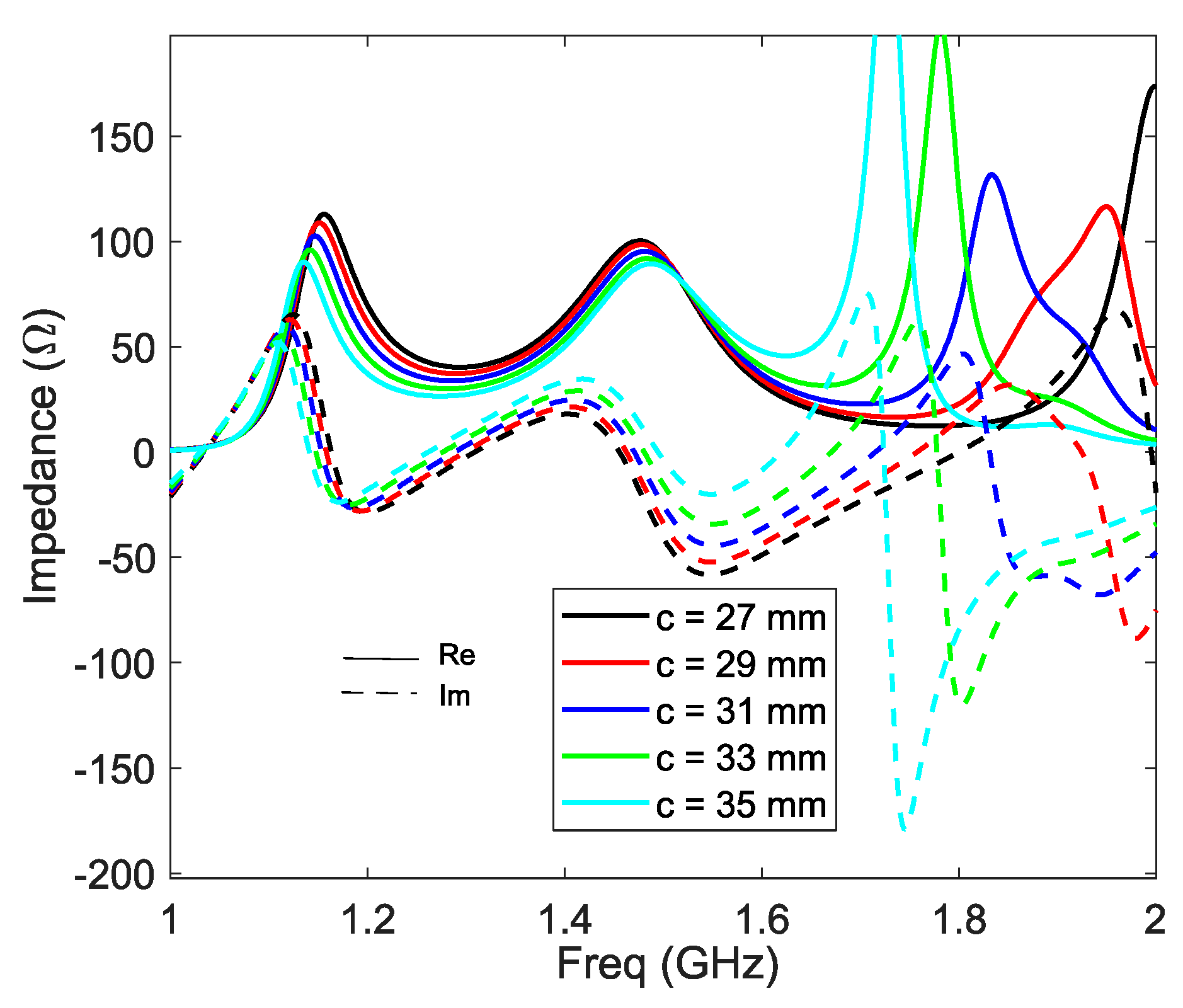 Sensors 21 03599 g009