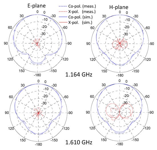 Sensors 21 03599 g012