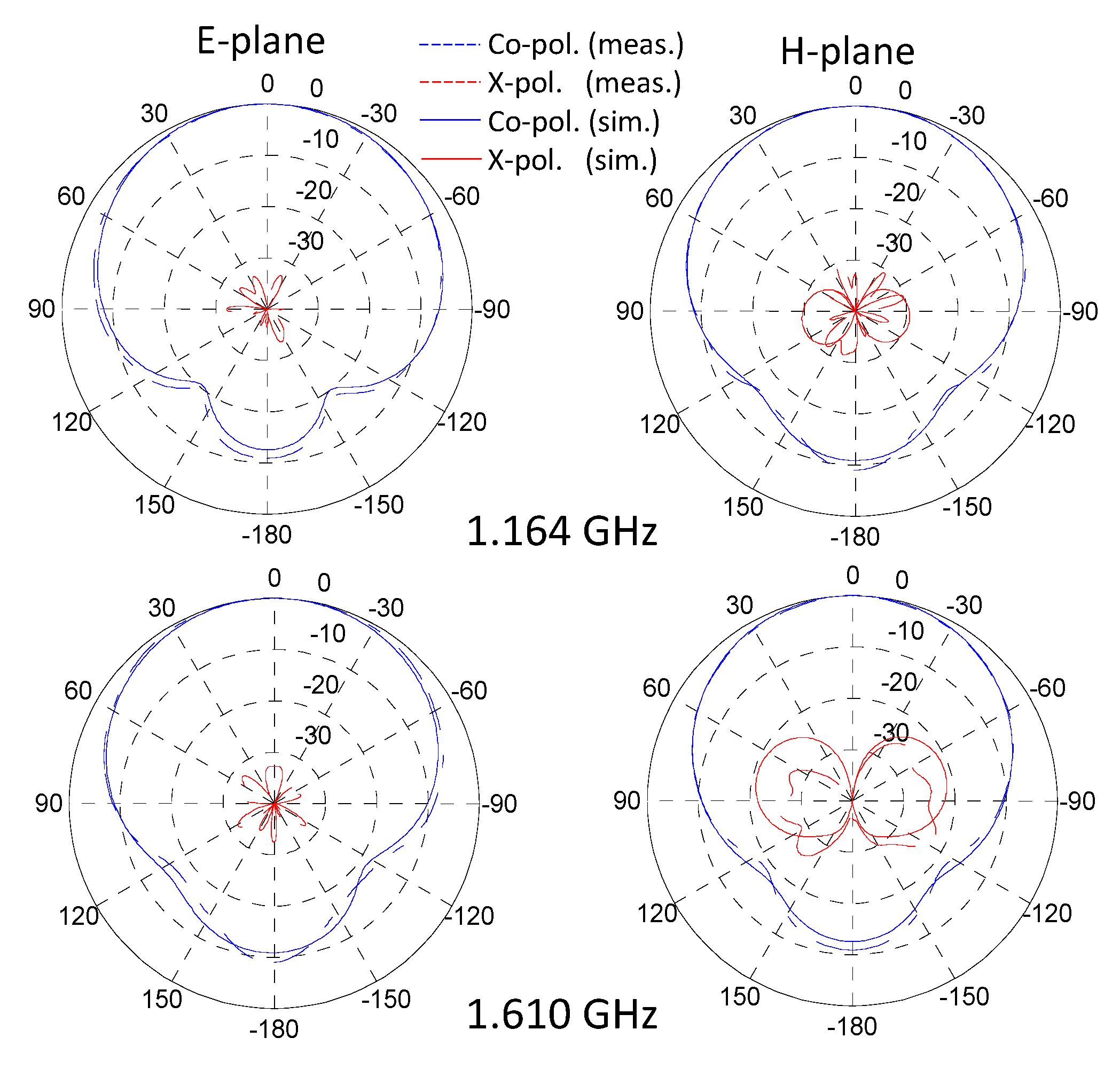 Sensors 21 03599 g012