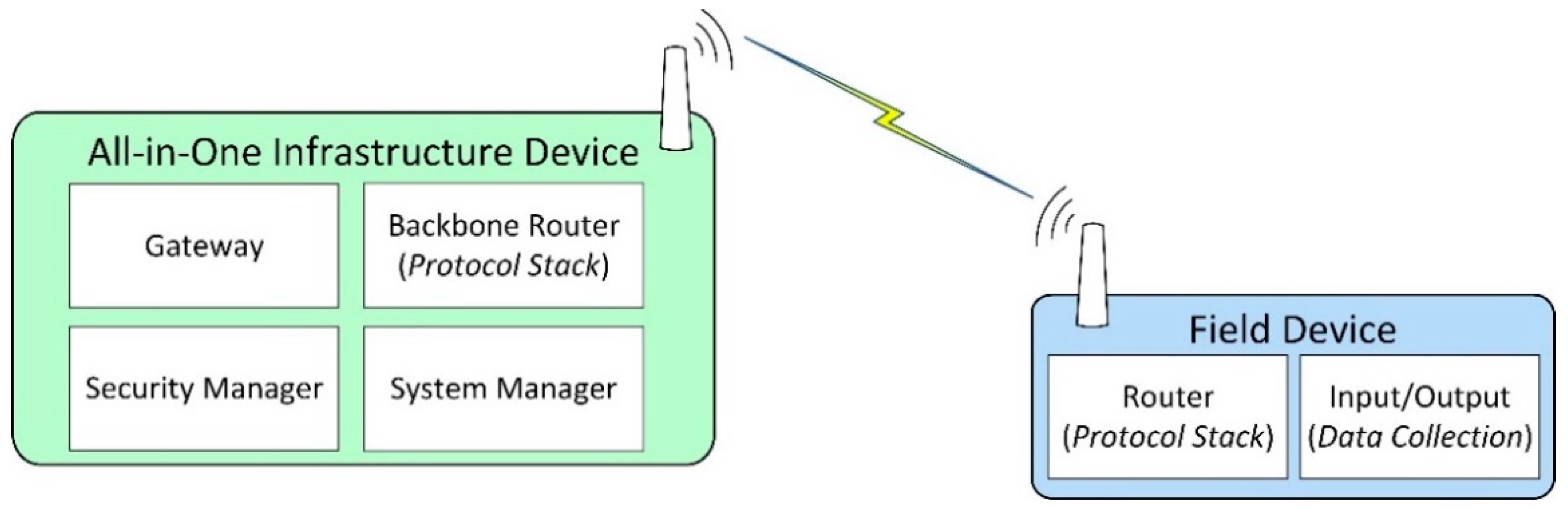 Sensors 21 03600 g001
