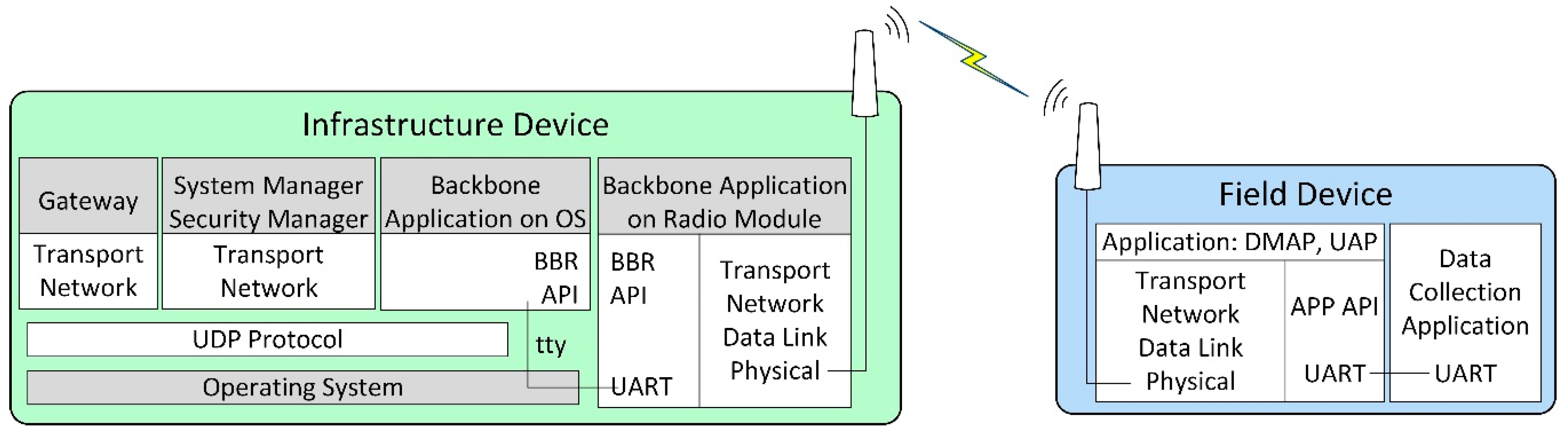 Sensors 21 03600 g002