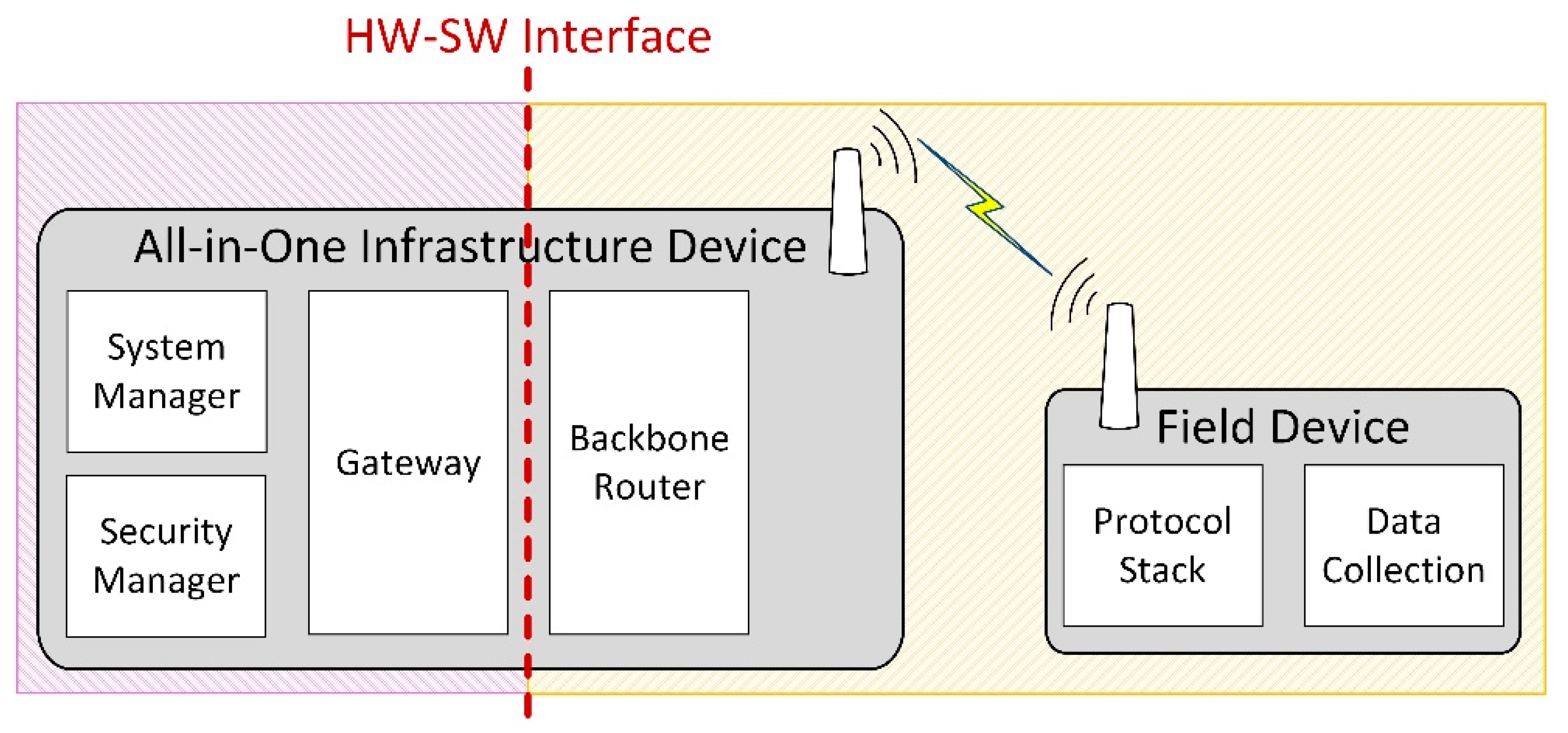 Sensors 21 03600 g004
