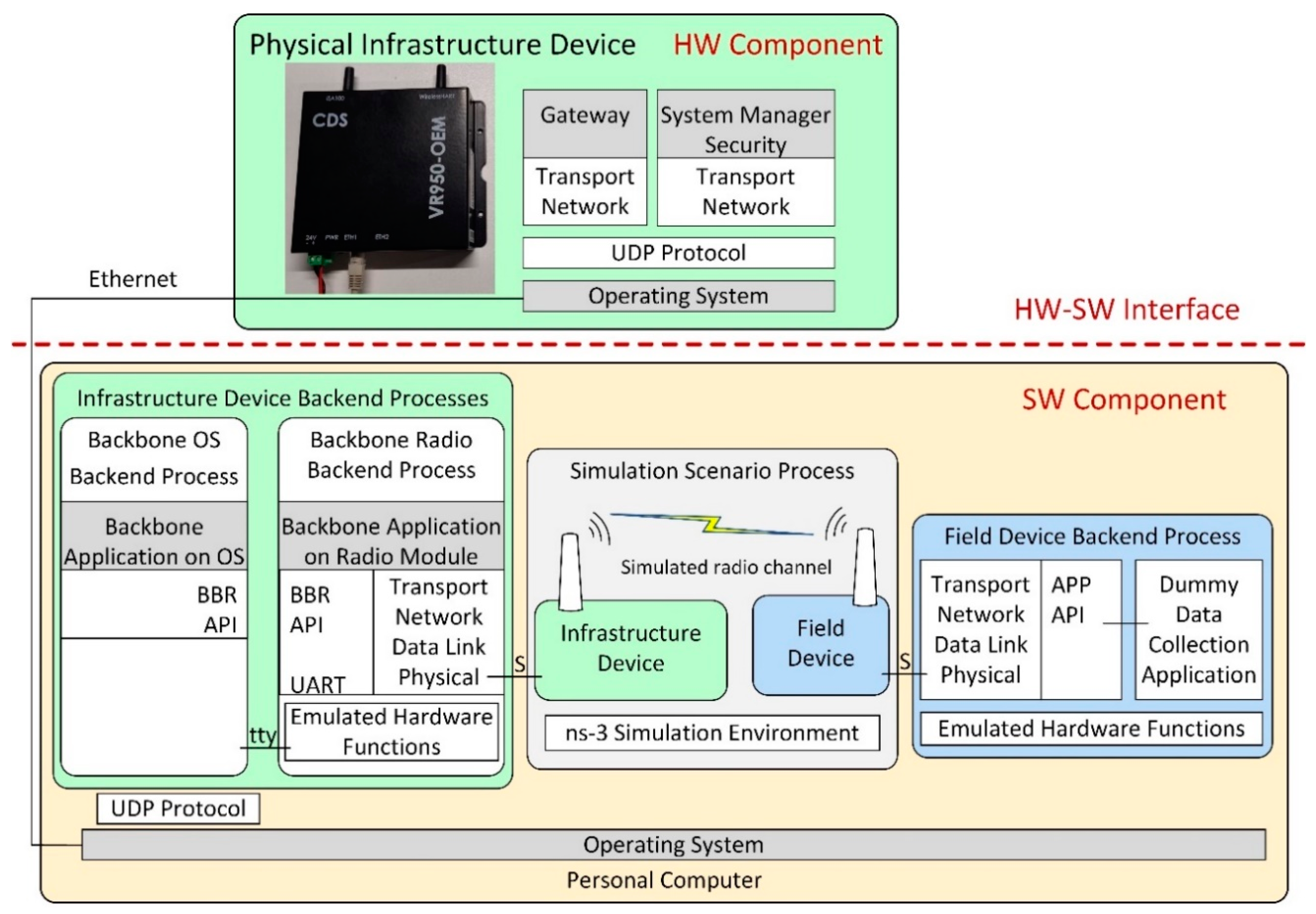 Sensors 21 03600 g006