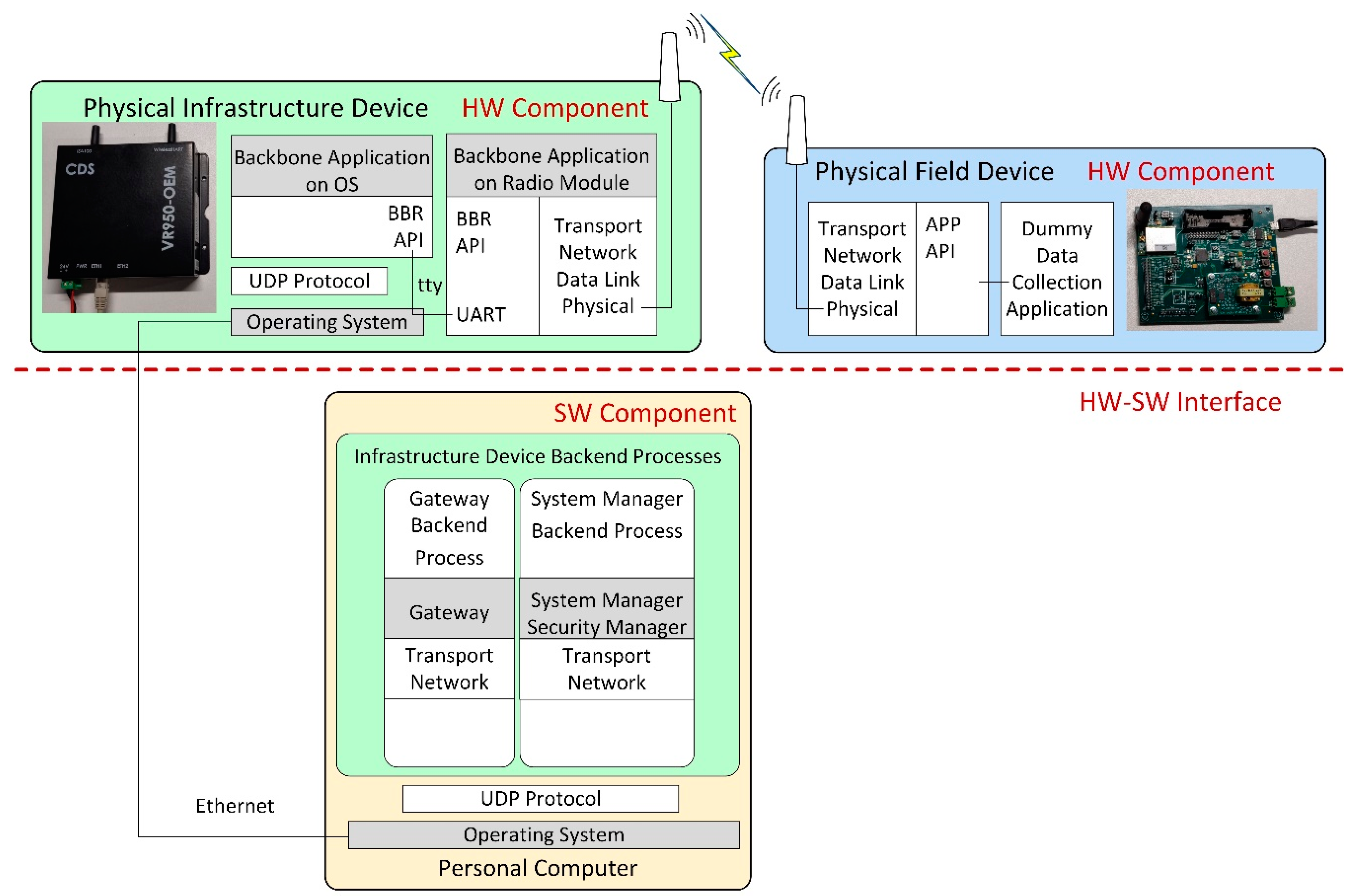 Sensors 21 03600 g007