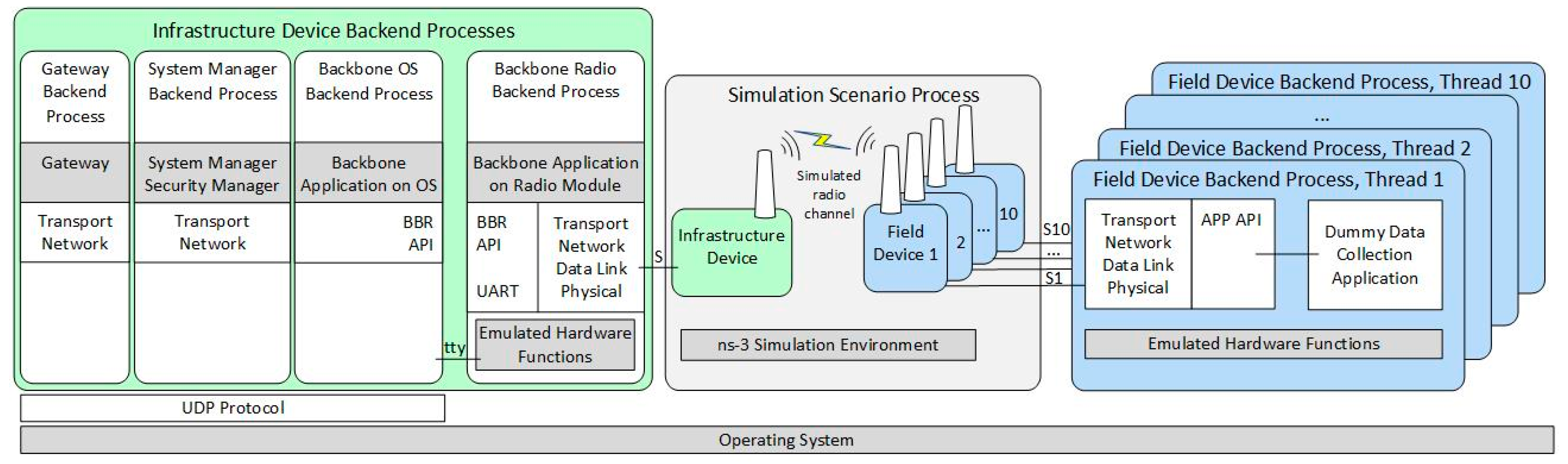 Sensors 21 03600 g009