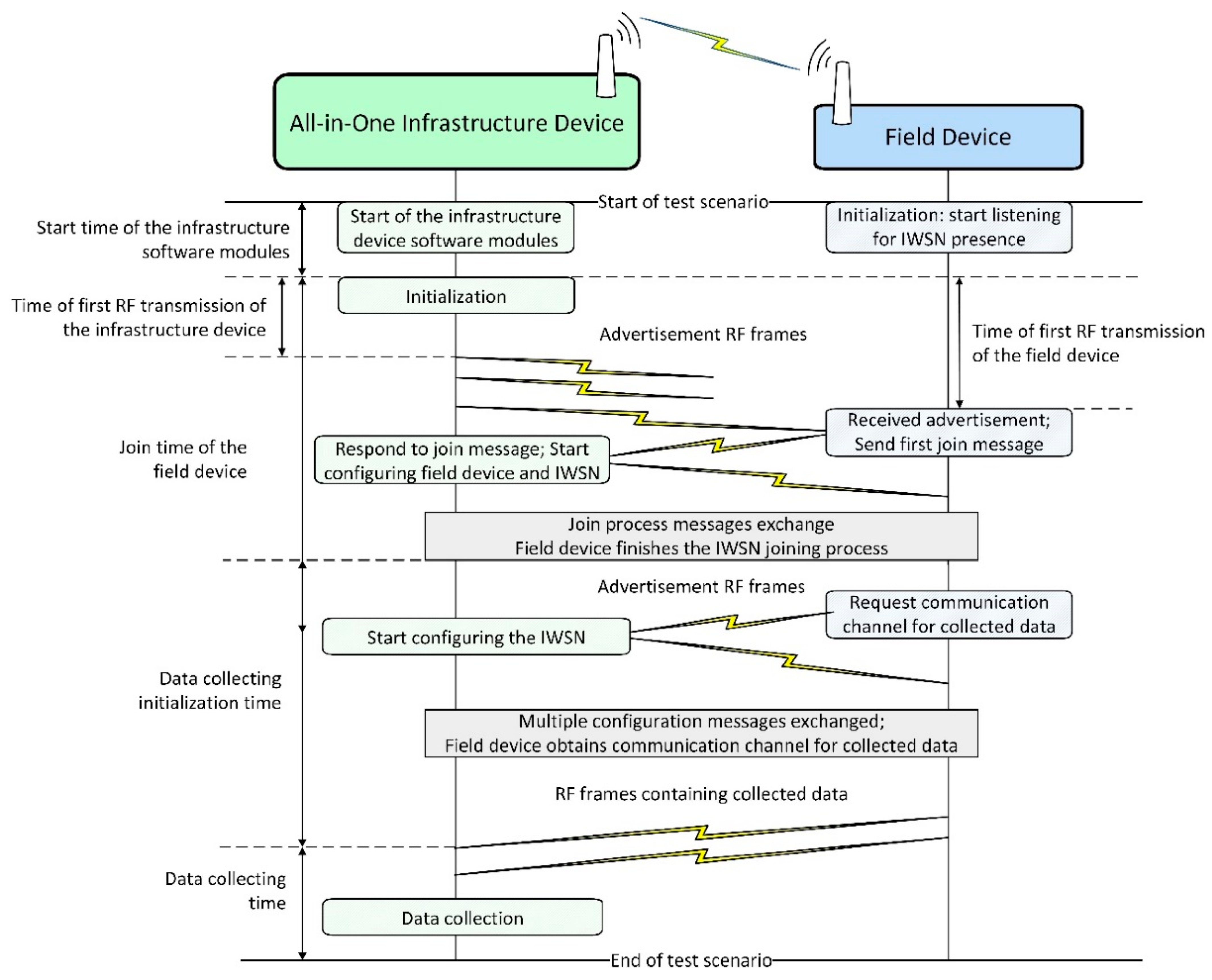 Sensors 21 03600 g010