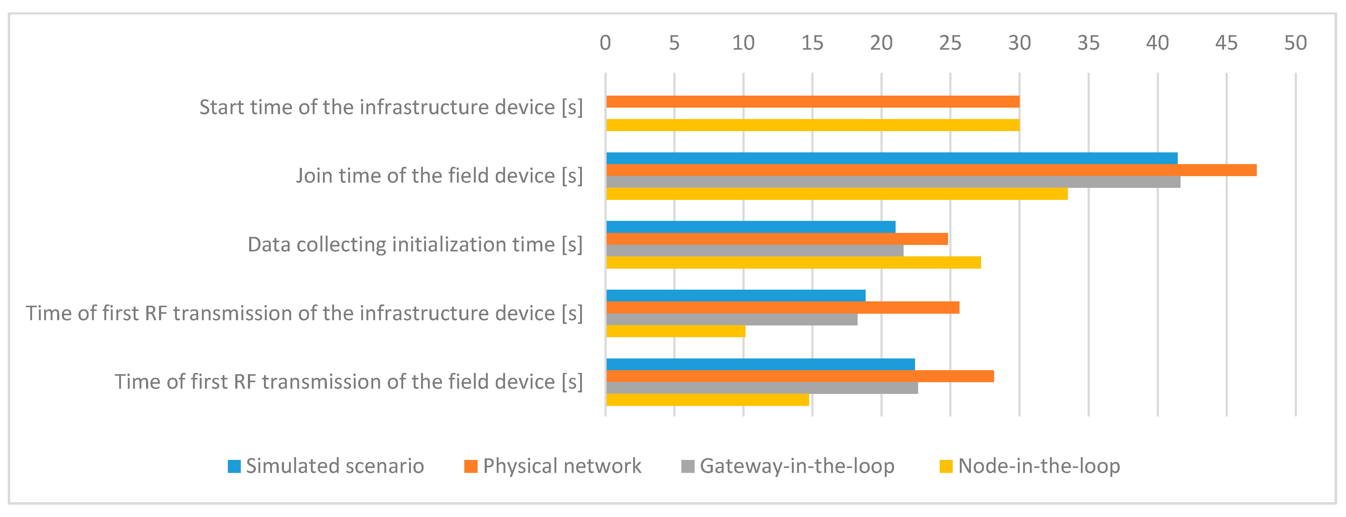 Sensors 21 03600 g011