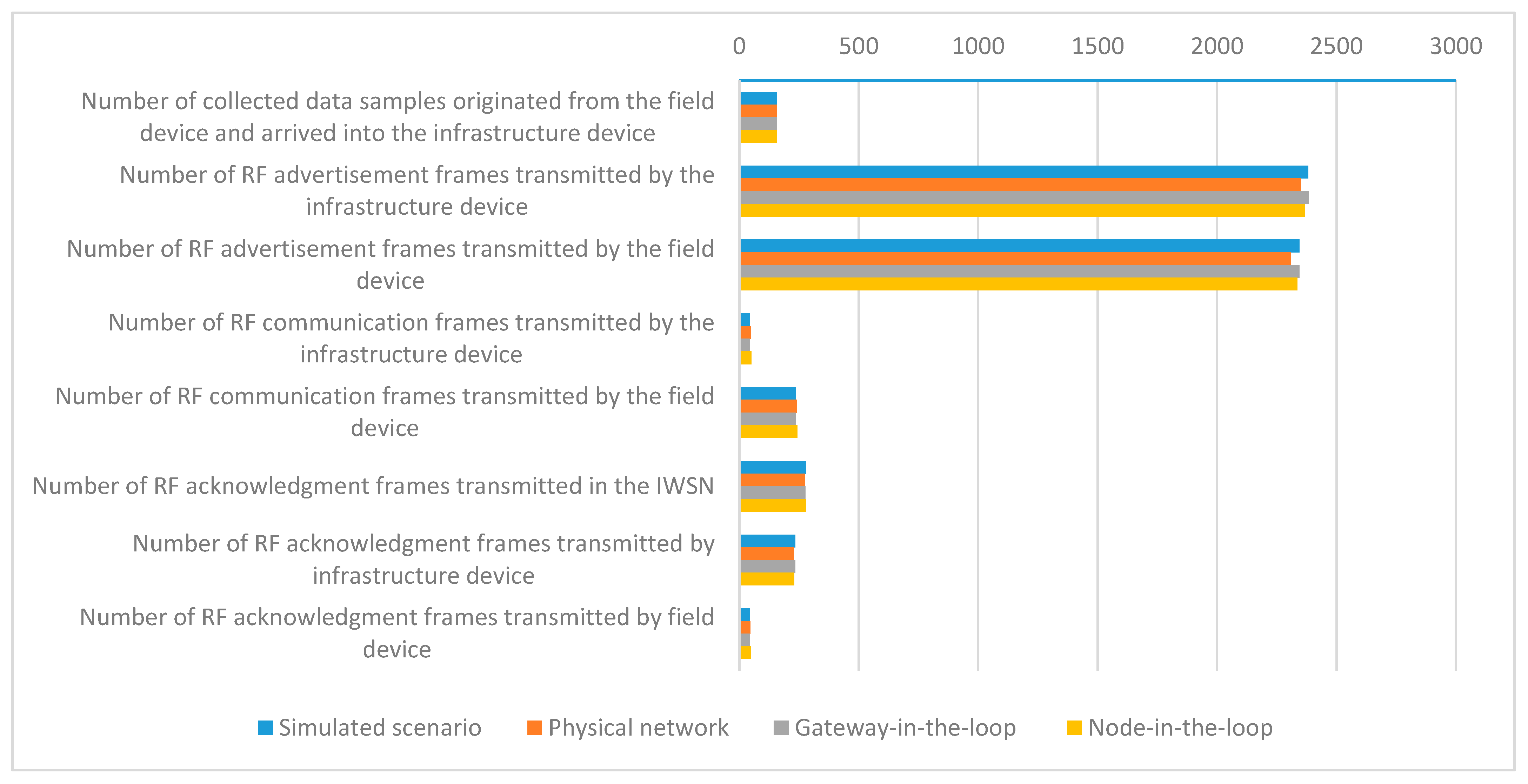 Sensors 21 03600 g012