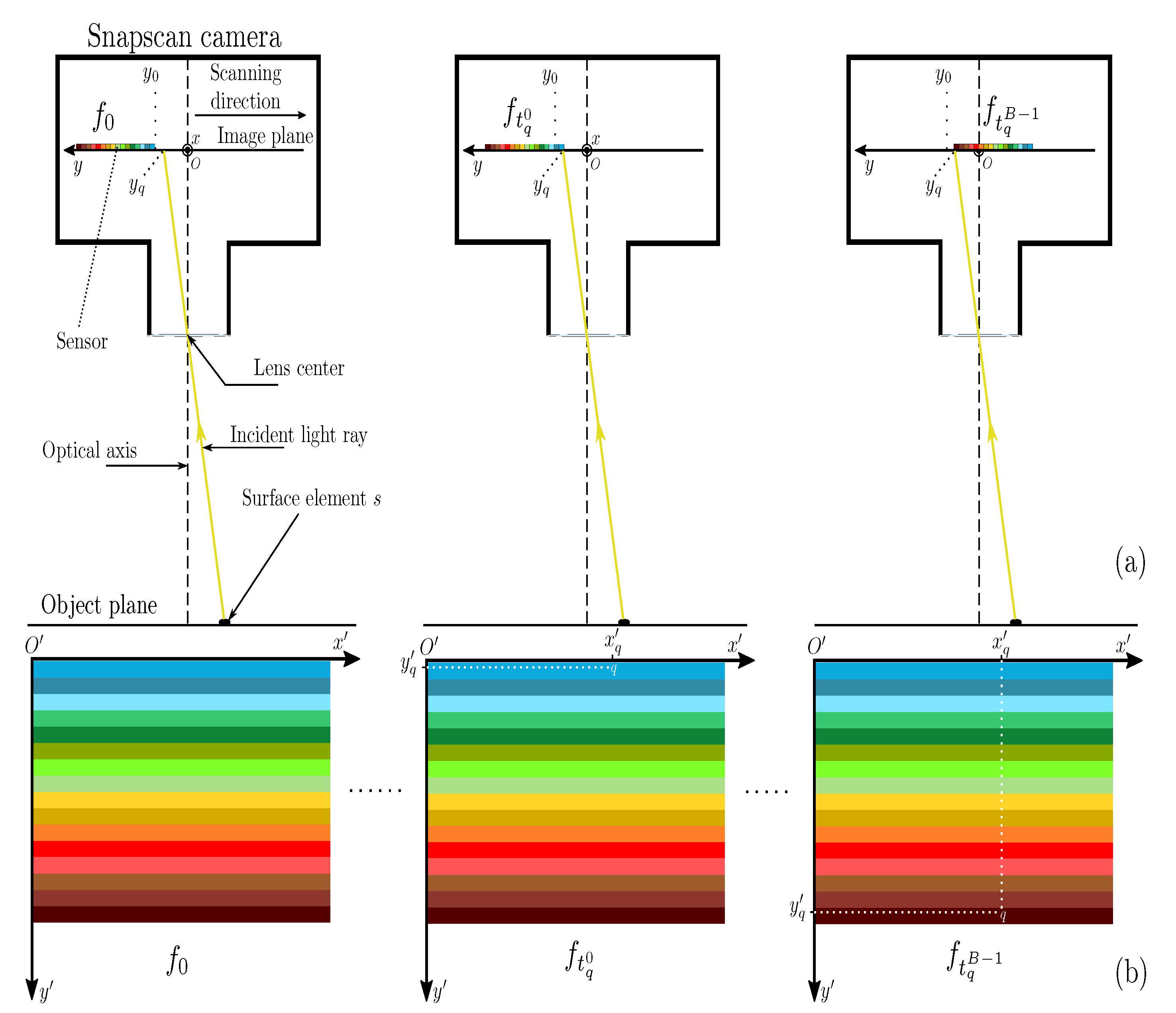 Sensors 21 03601 g001