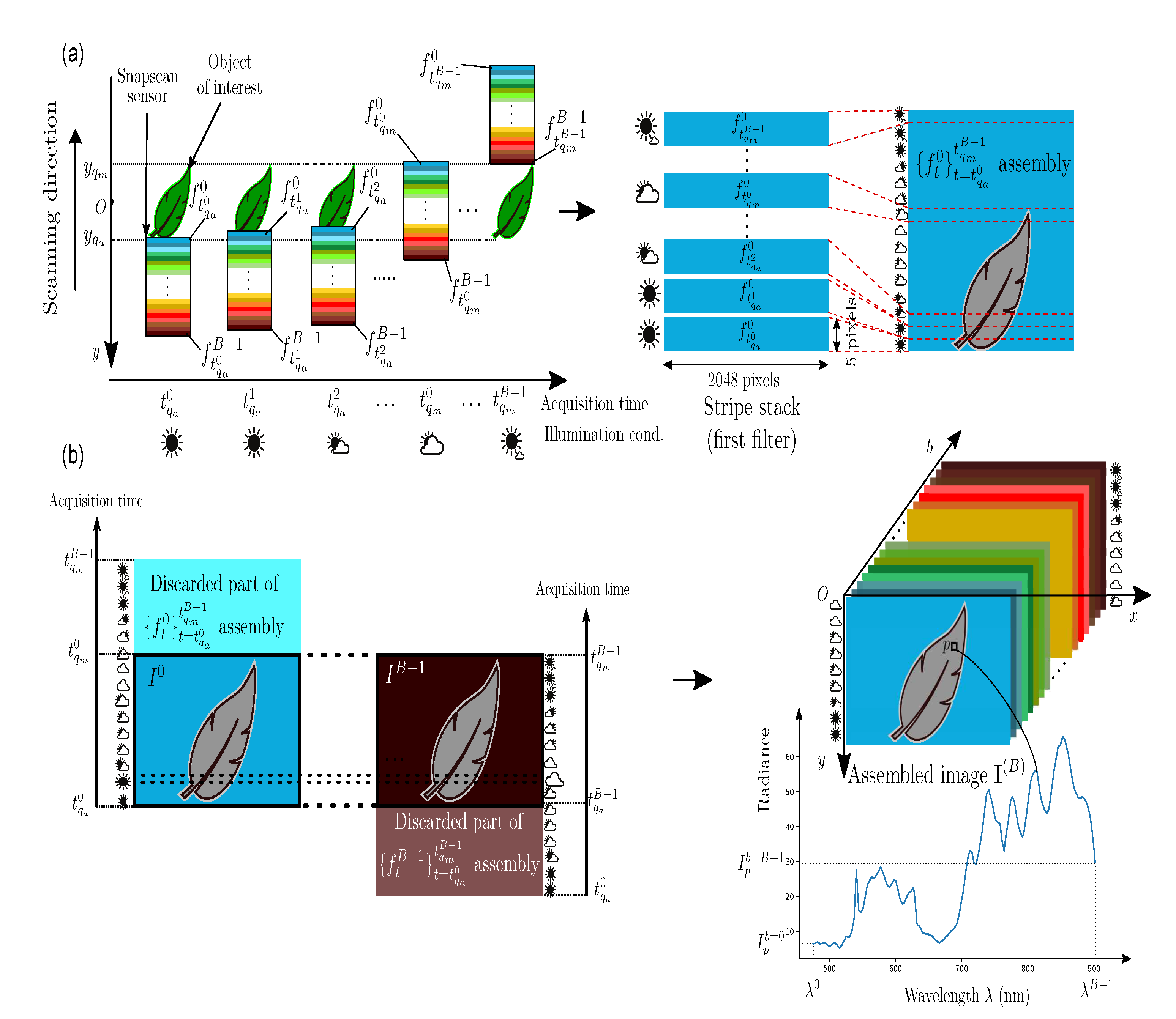 Sensors 21 03601 g002