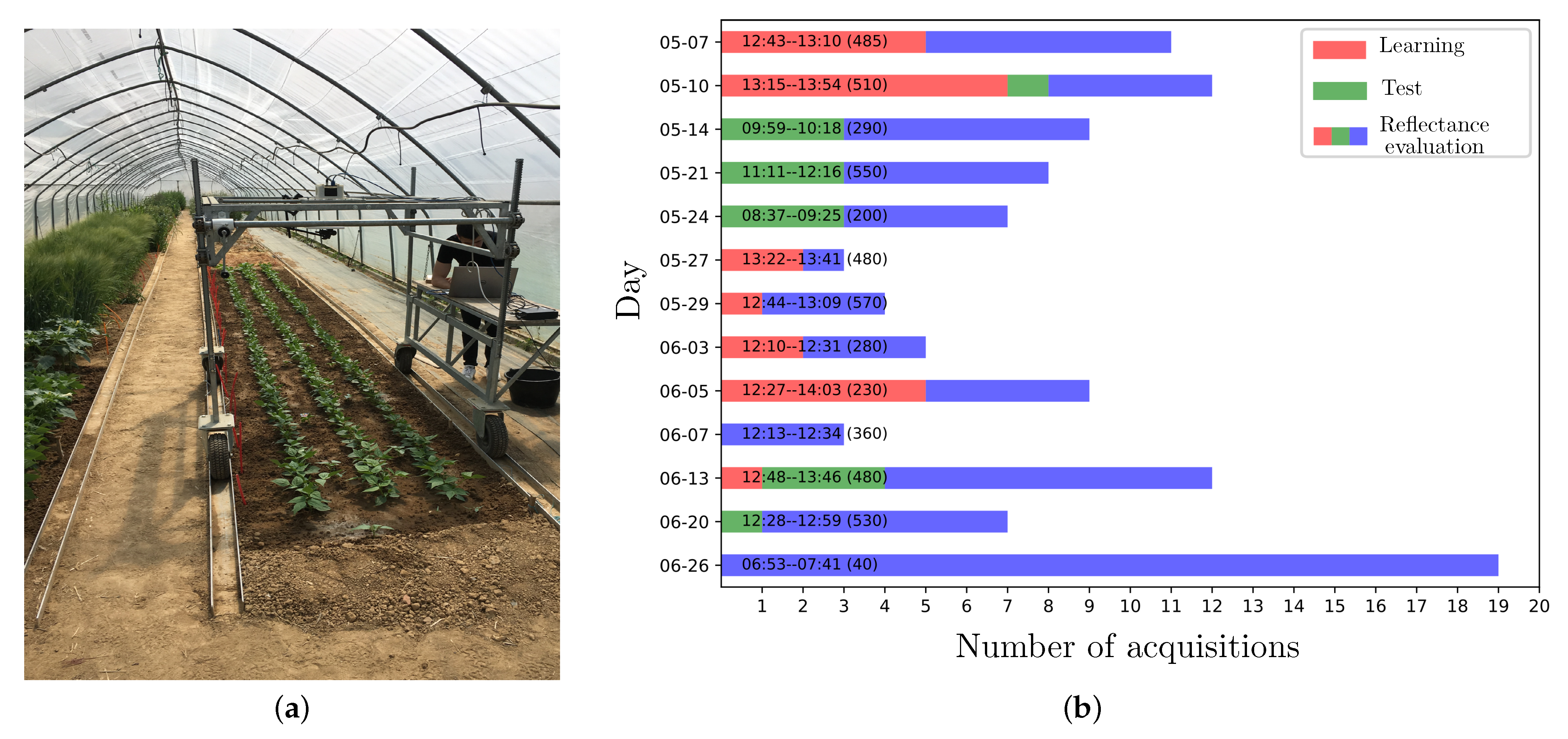 Sensors 21 03601 g004