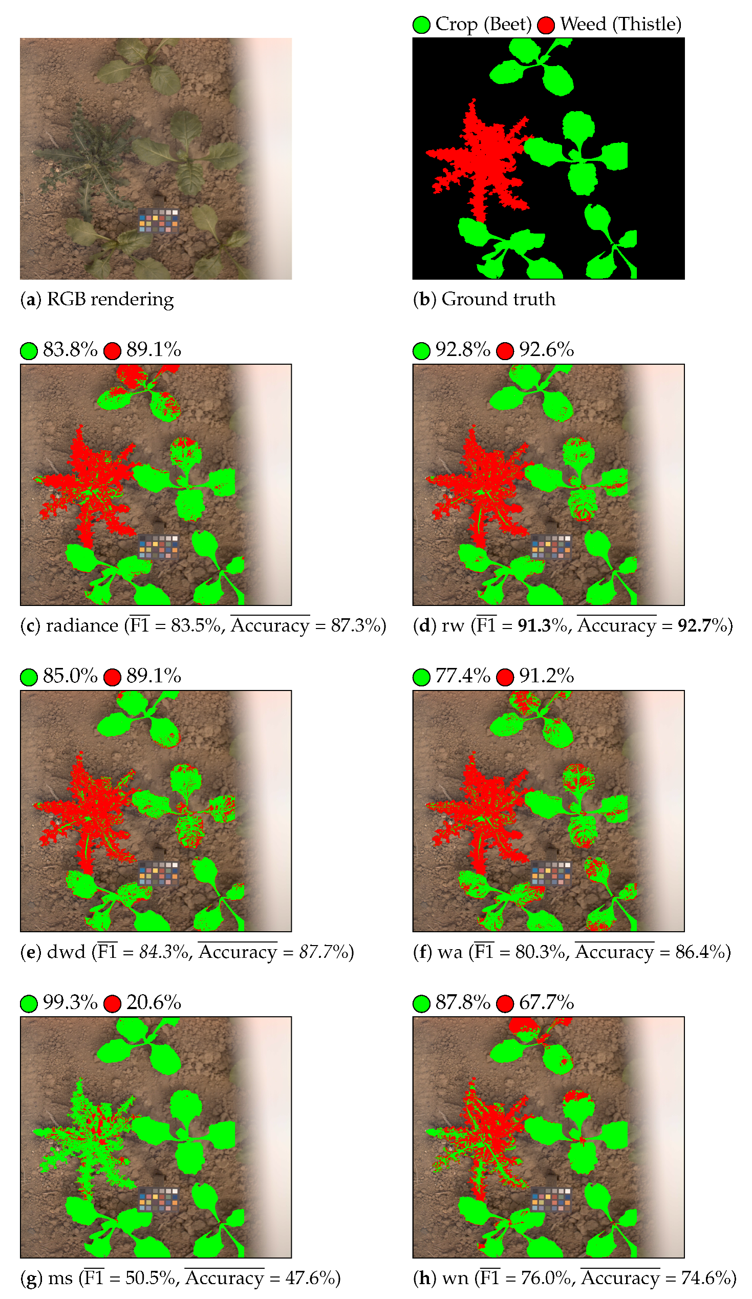 Sensors 21 03601 g006