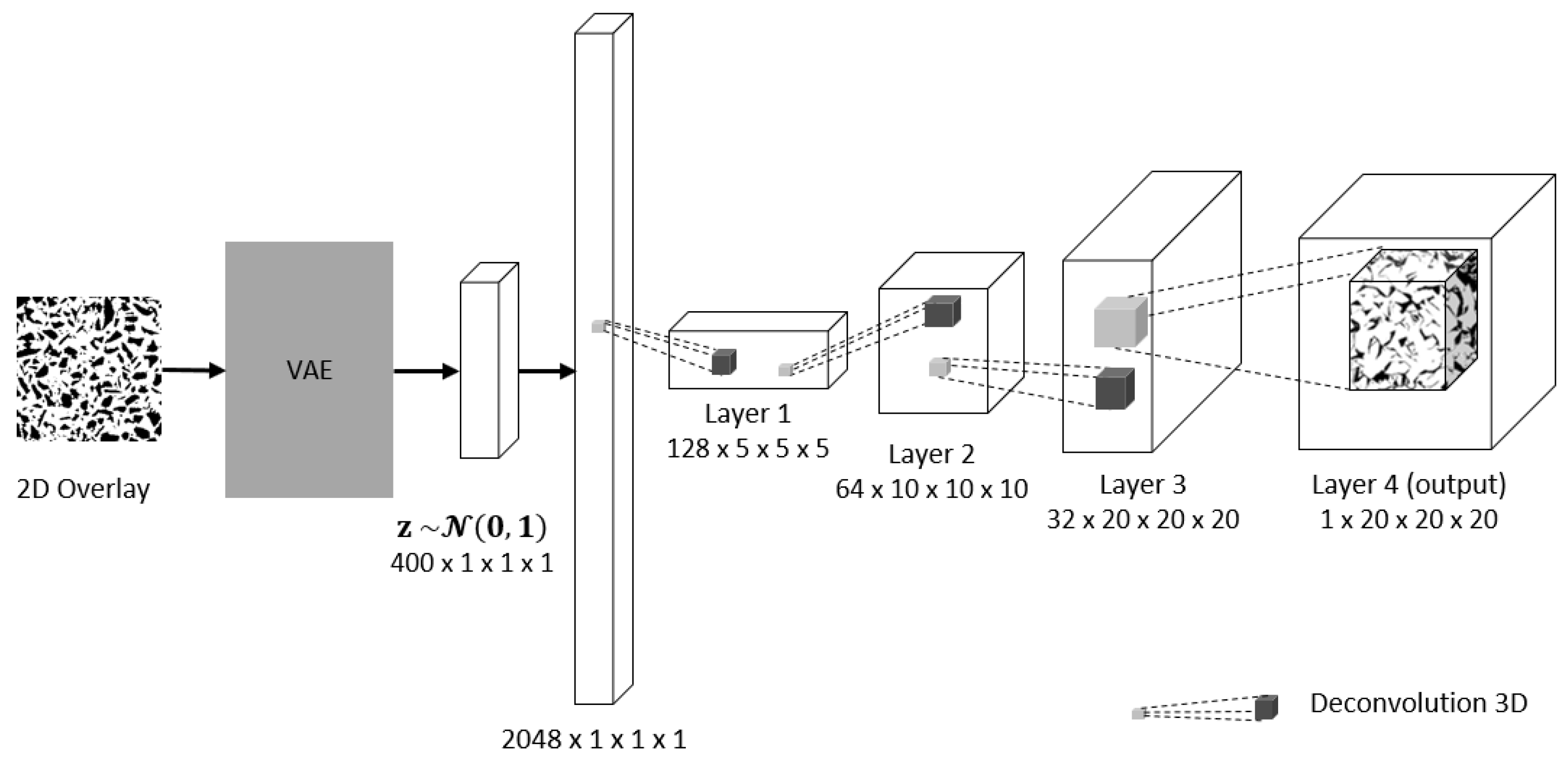 Sensors 21 03603 g007