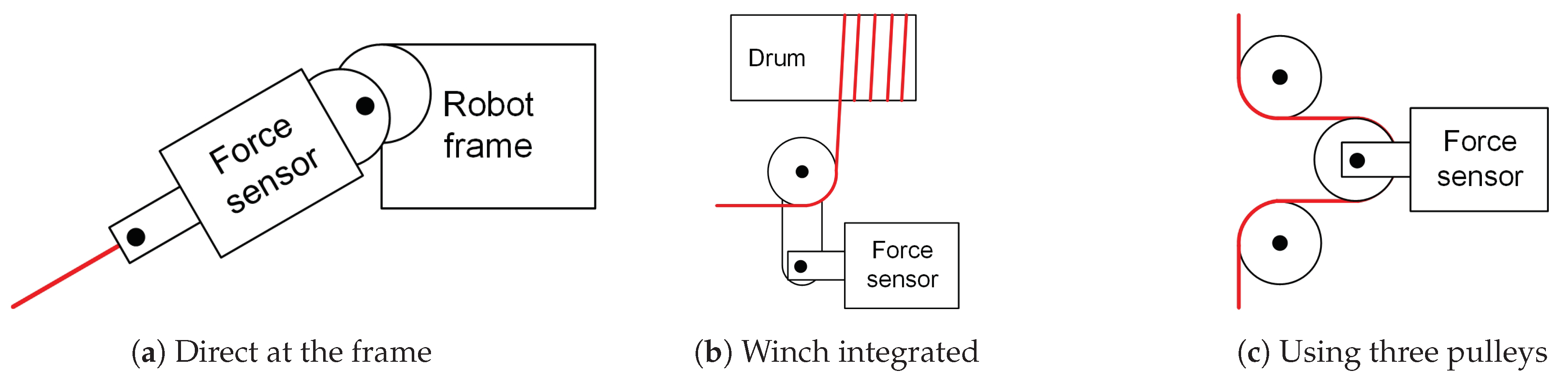 Sensors 21 03604 g002