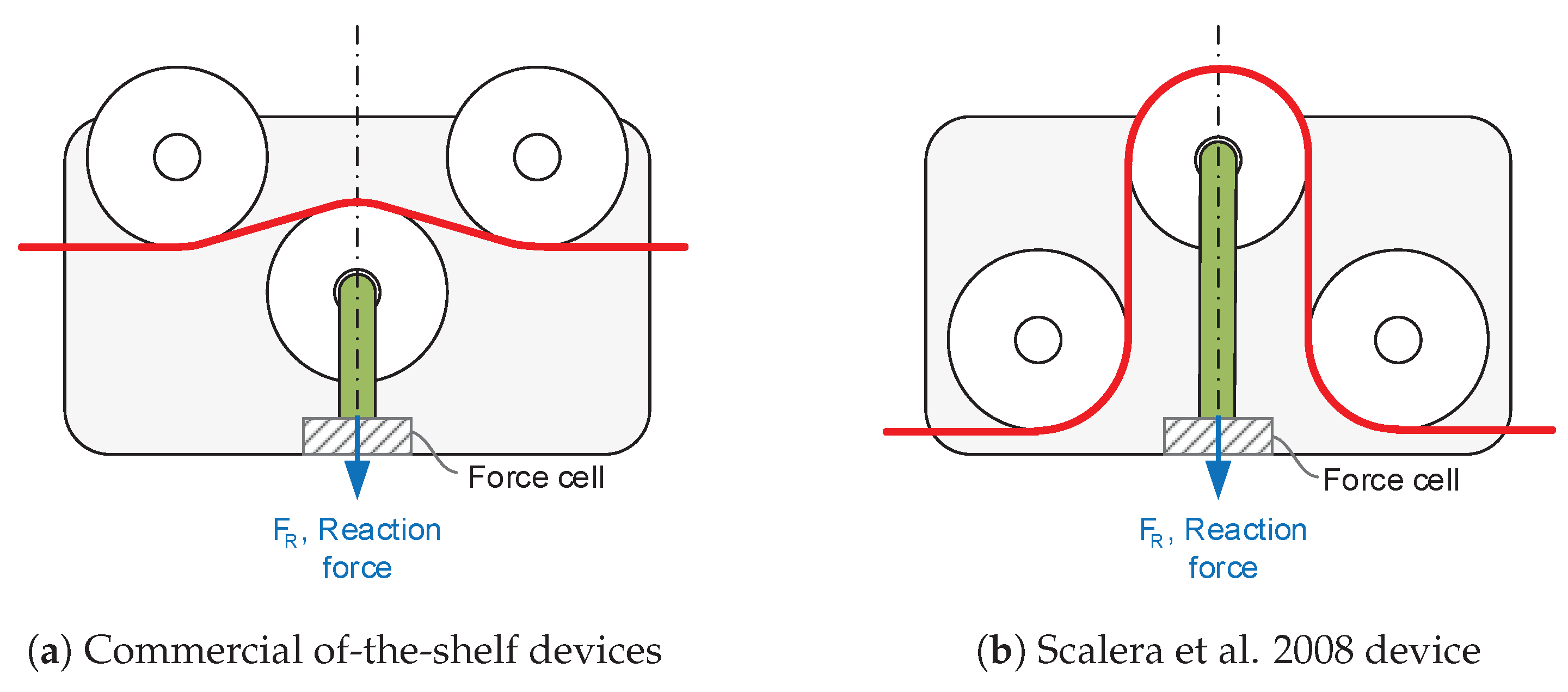 Sensors 21 03604 g003