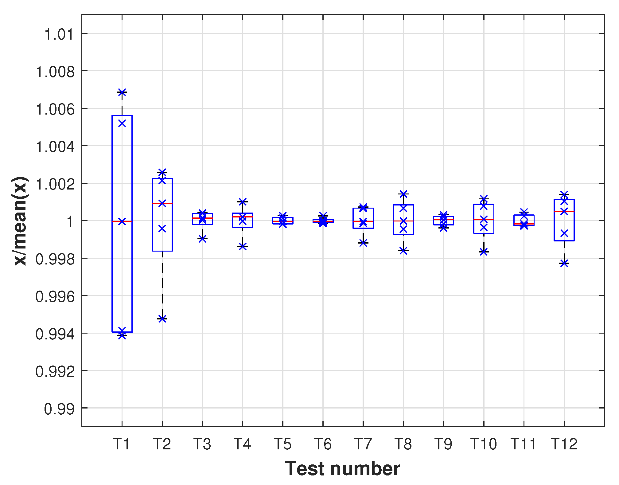 Sensors 21 03604 g012