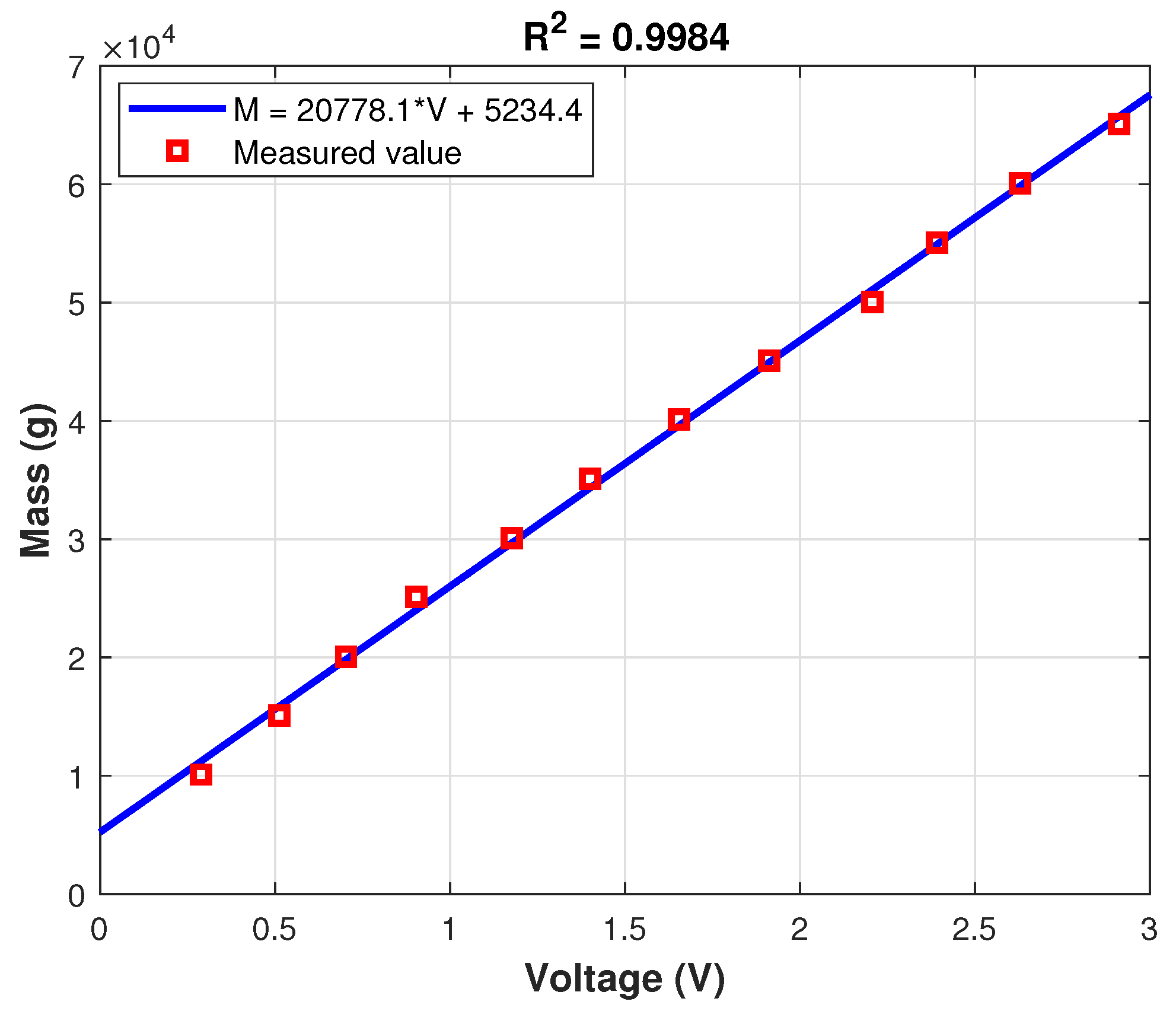 Sensors 21 03604 g013