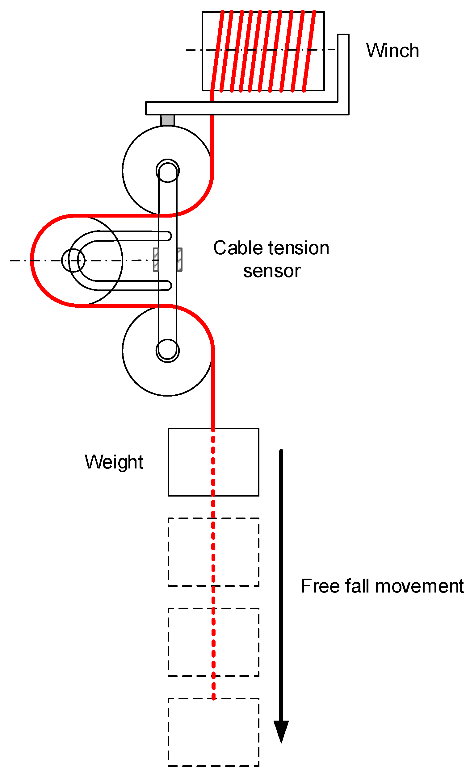 Sensors 21 03604 g014