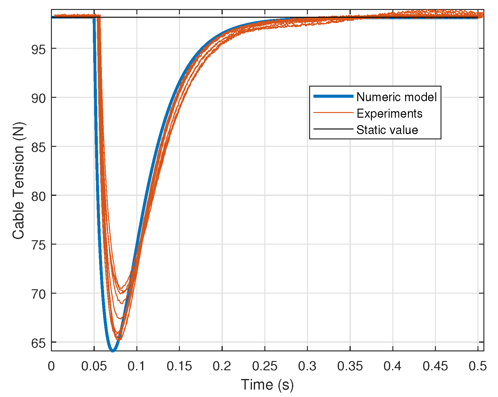 Sensors 21 03604 g015