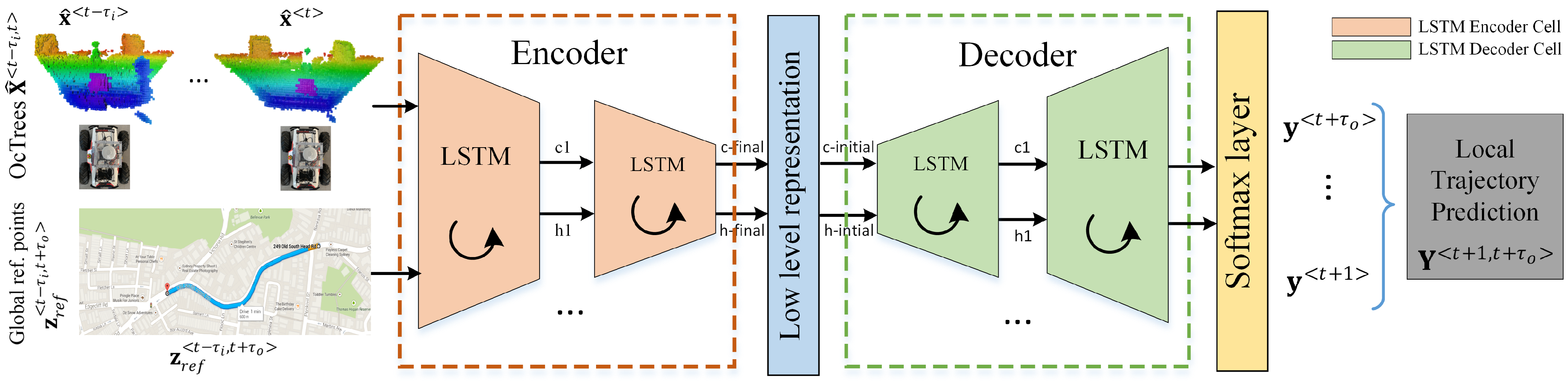 Sensors 21 03606 g001