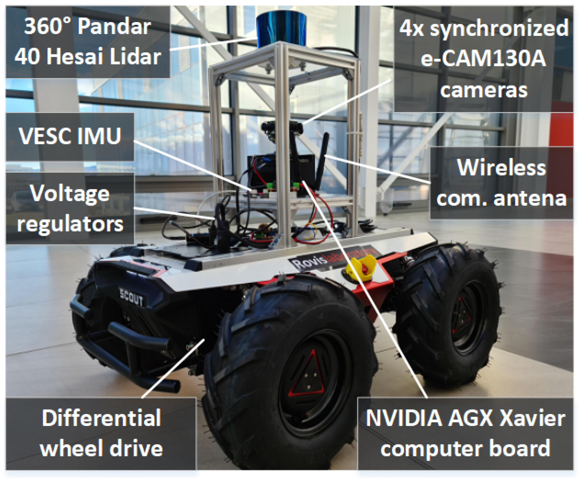 Sensors 21 03606 g003