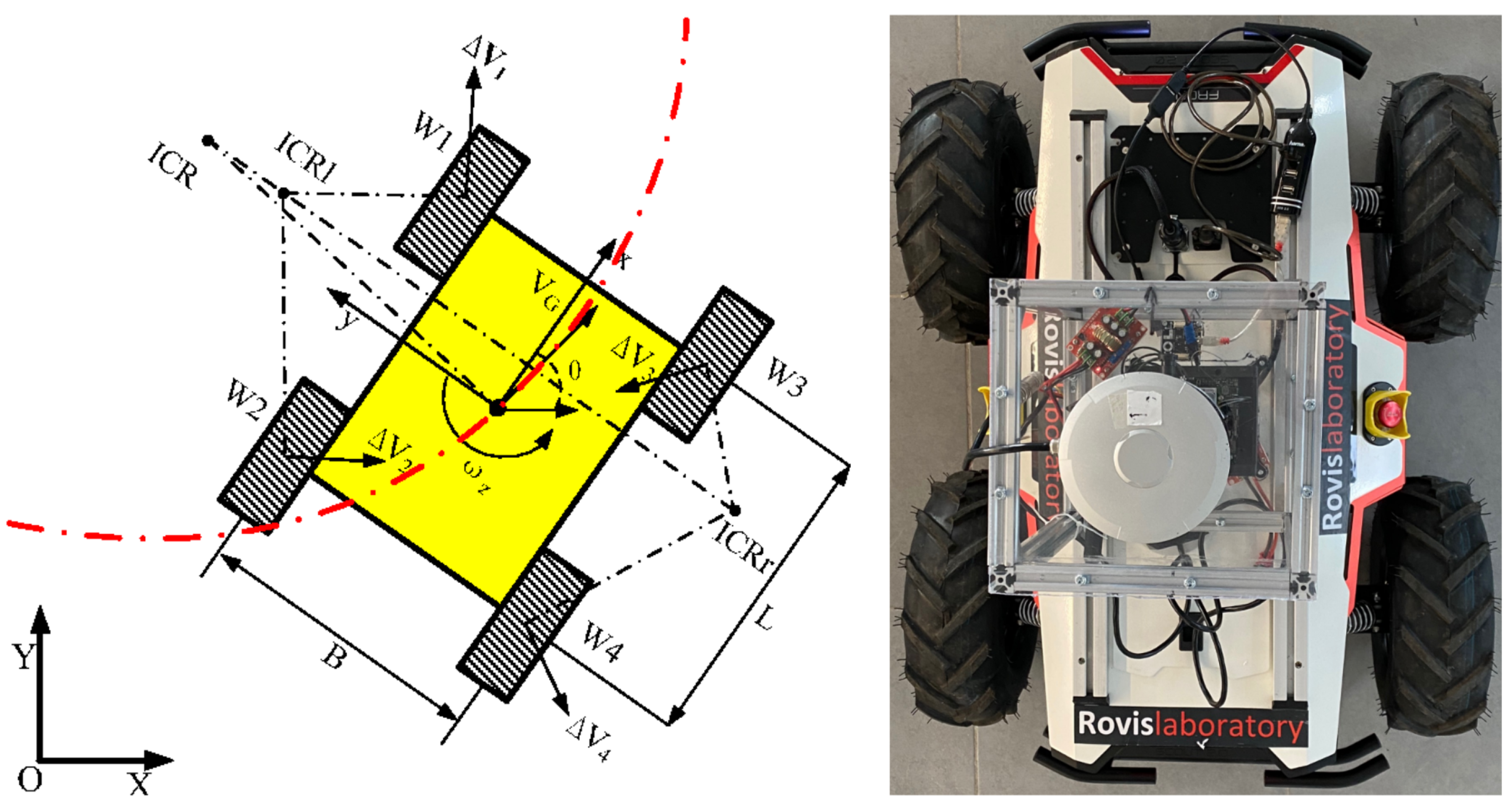 Sensors 21 03606 g004