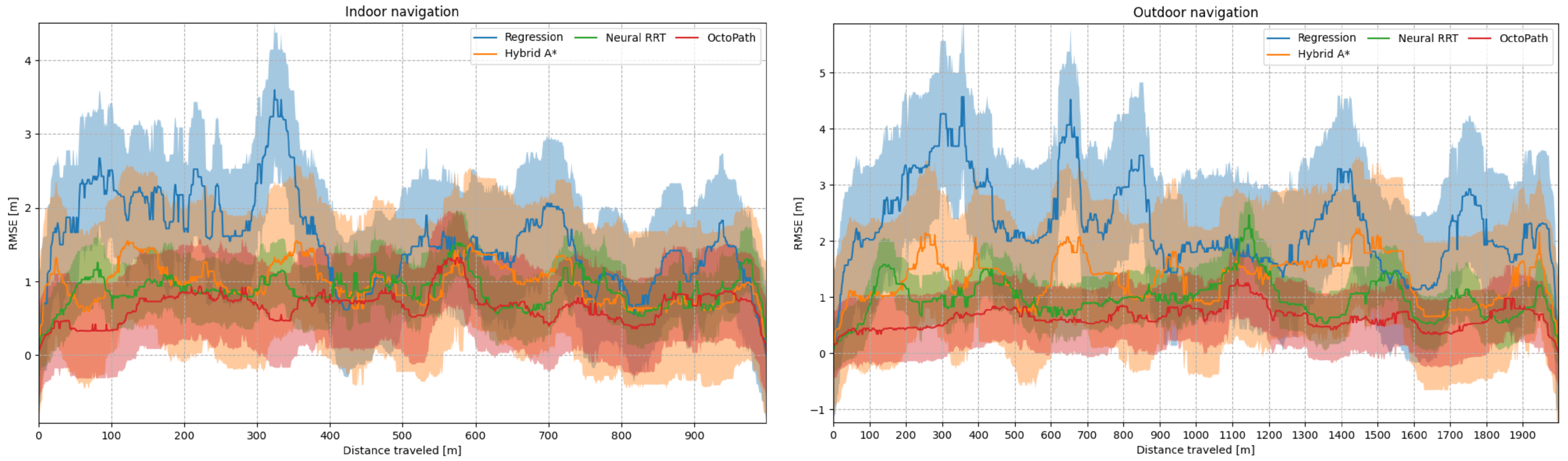 Sensors 21 03606 g007