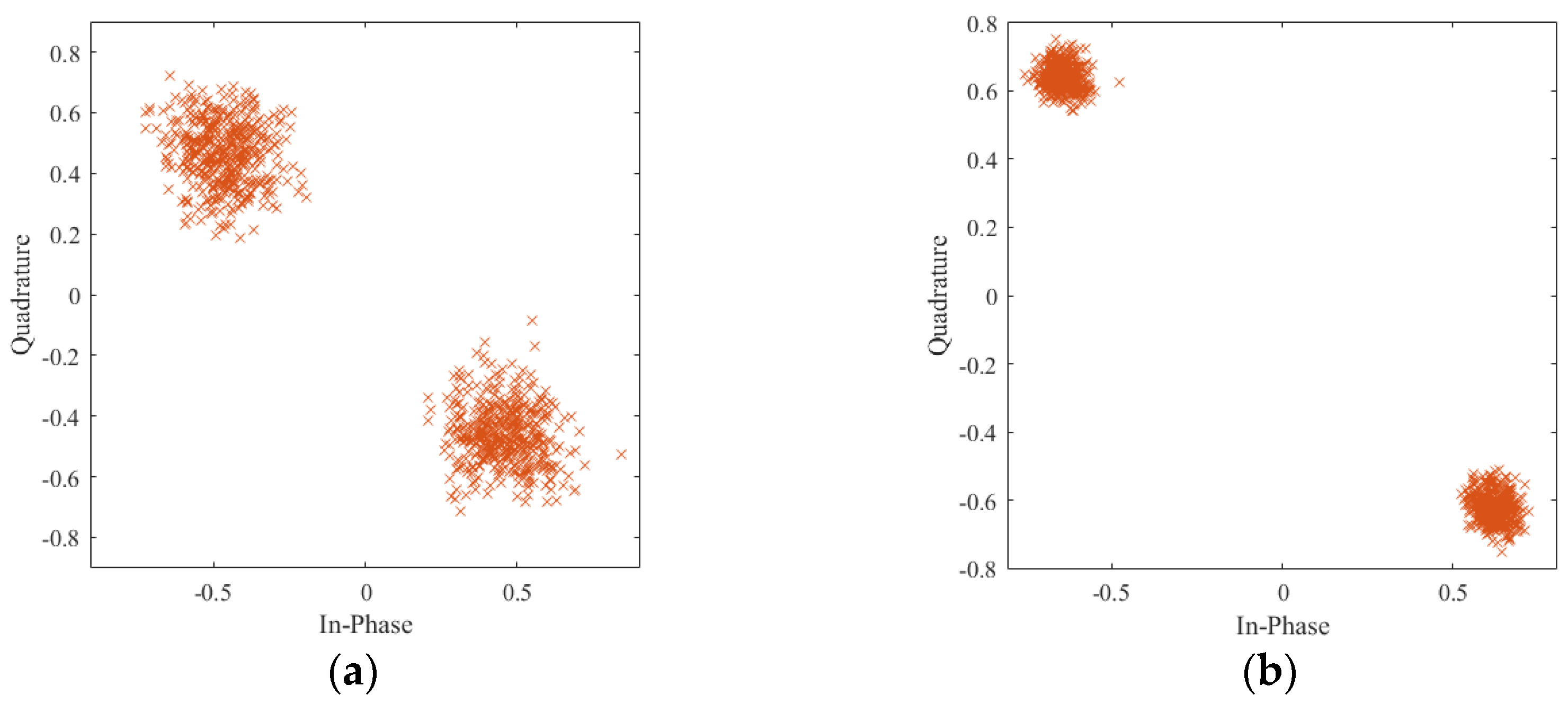Sensors 21 03607 g003