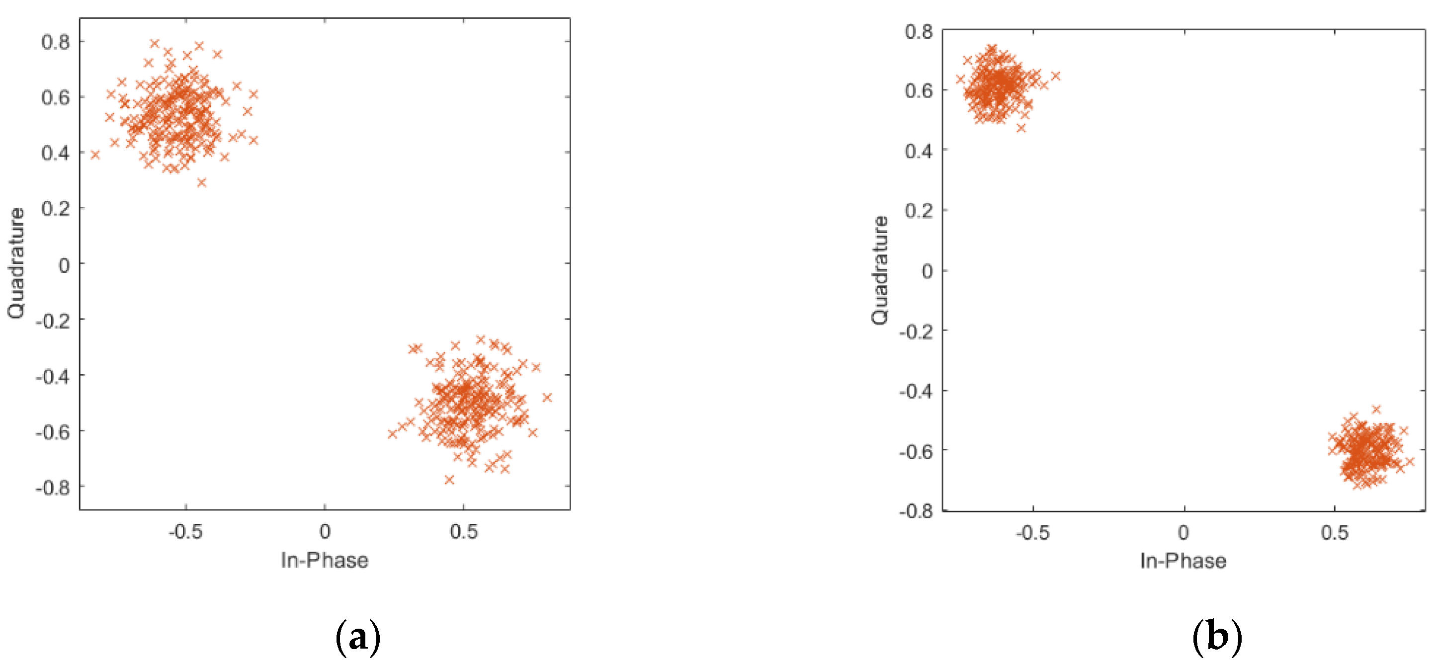 Sensors 21 03607 g004