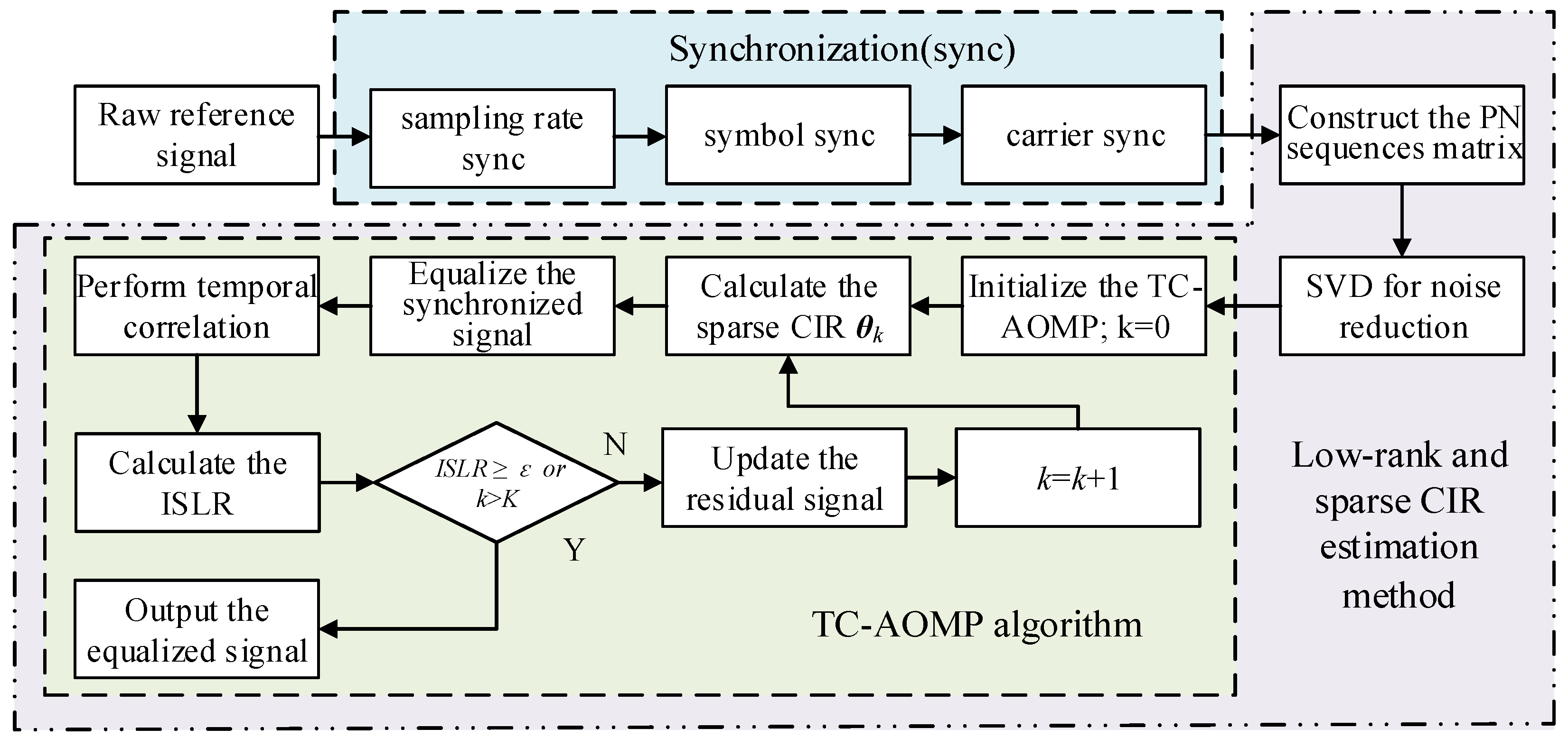 Sensors 21 03607 g005