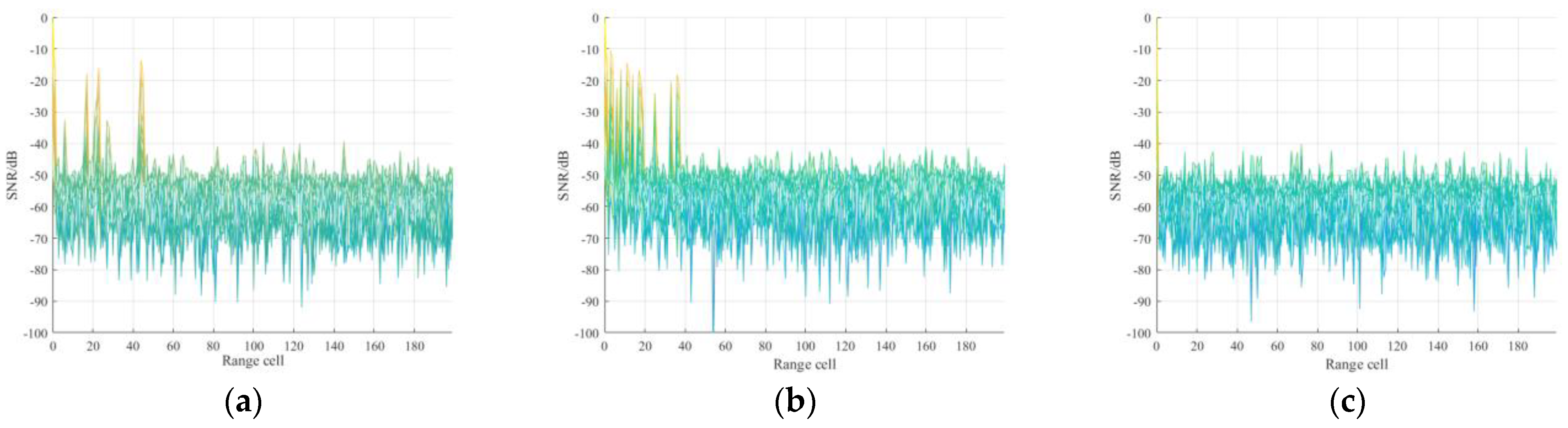 Sensors 21 03607 g006