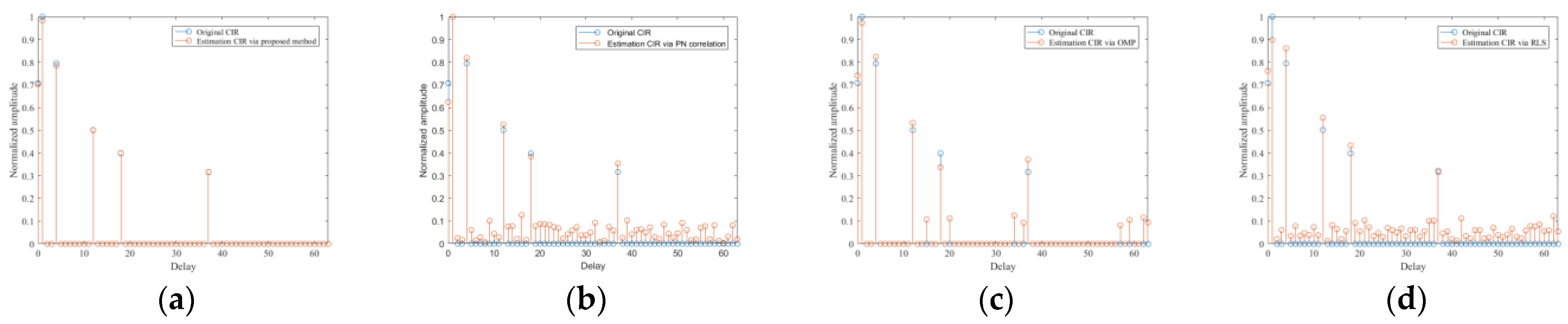 Sensors 21 03607 g008