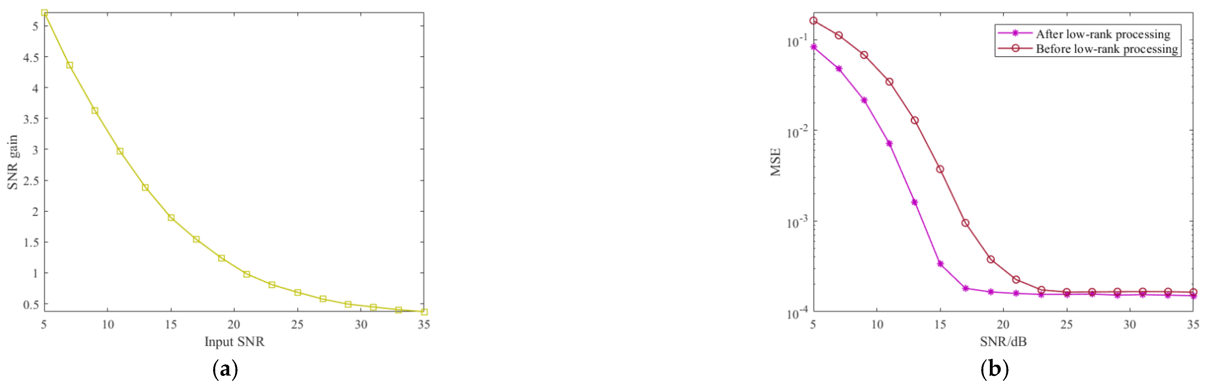 Sensors 21 03607 g010