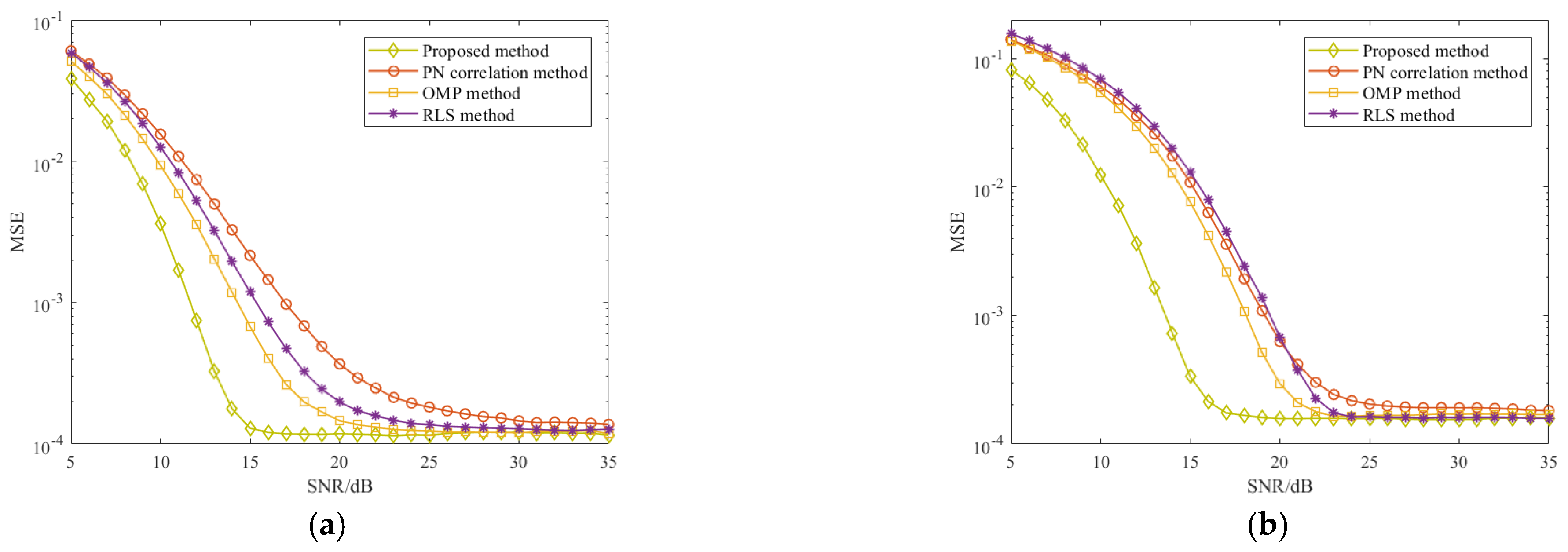 Sensors 21 03607 g011a
