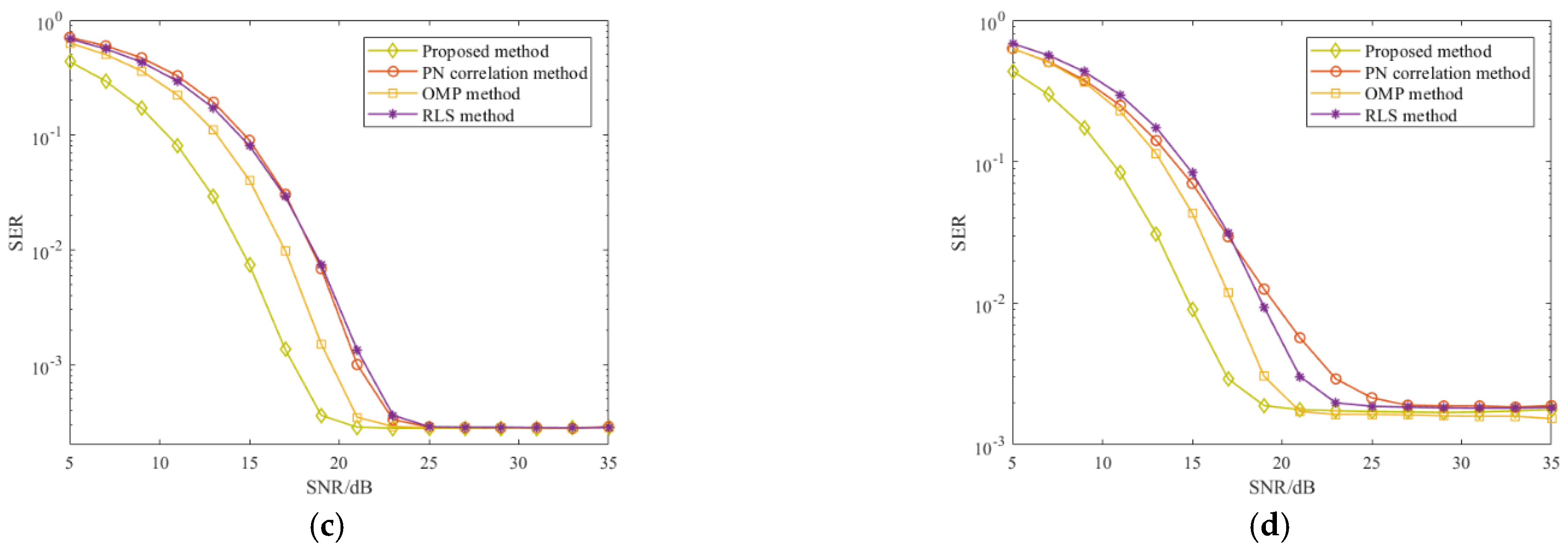 Sensors 21 03607 g011b