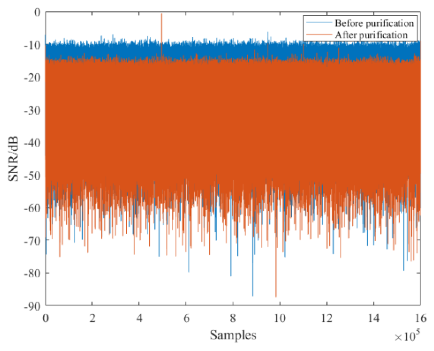 Sensors 21 03607 g015