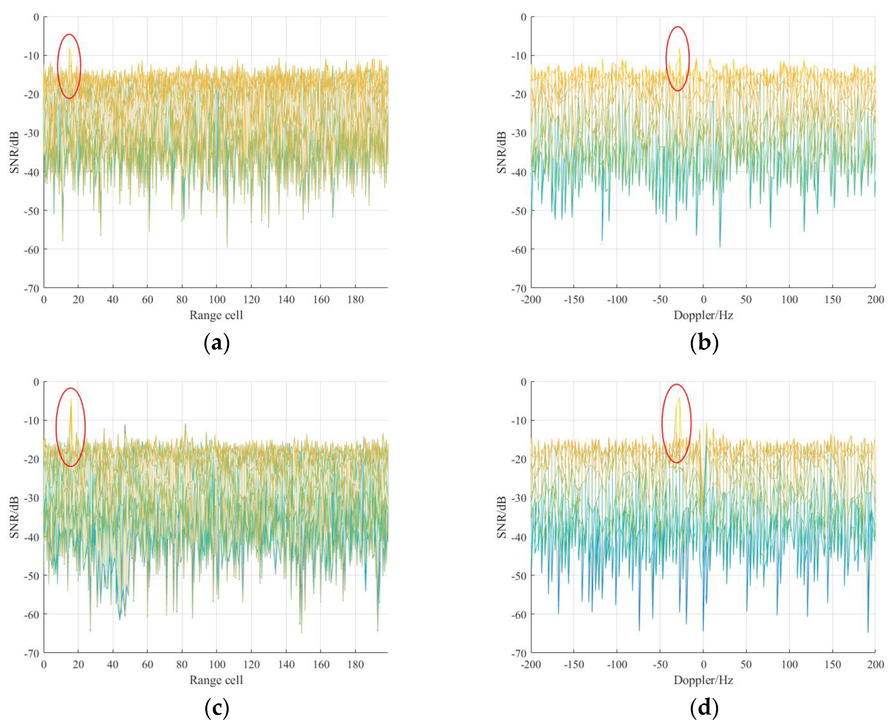 Sensors 21 03607 g016a