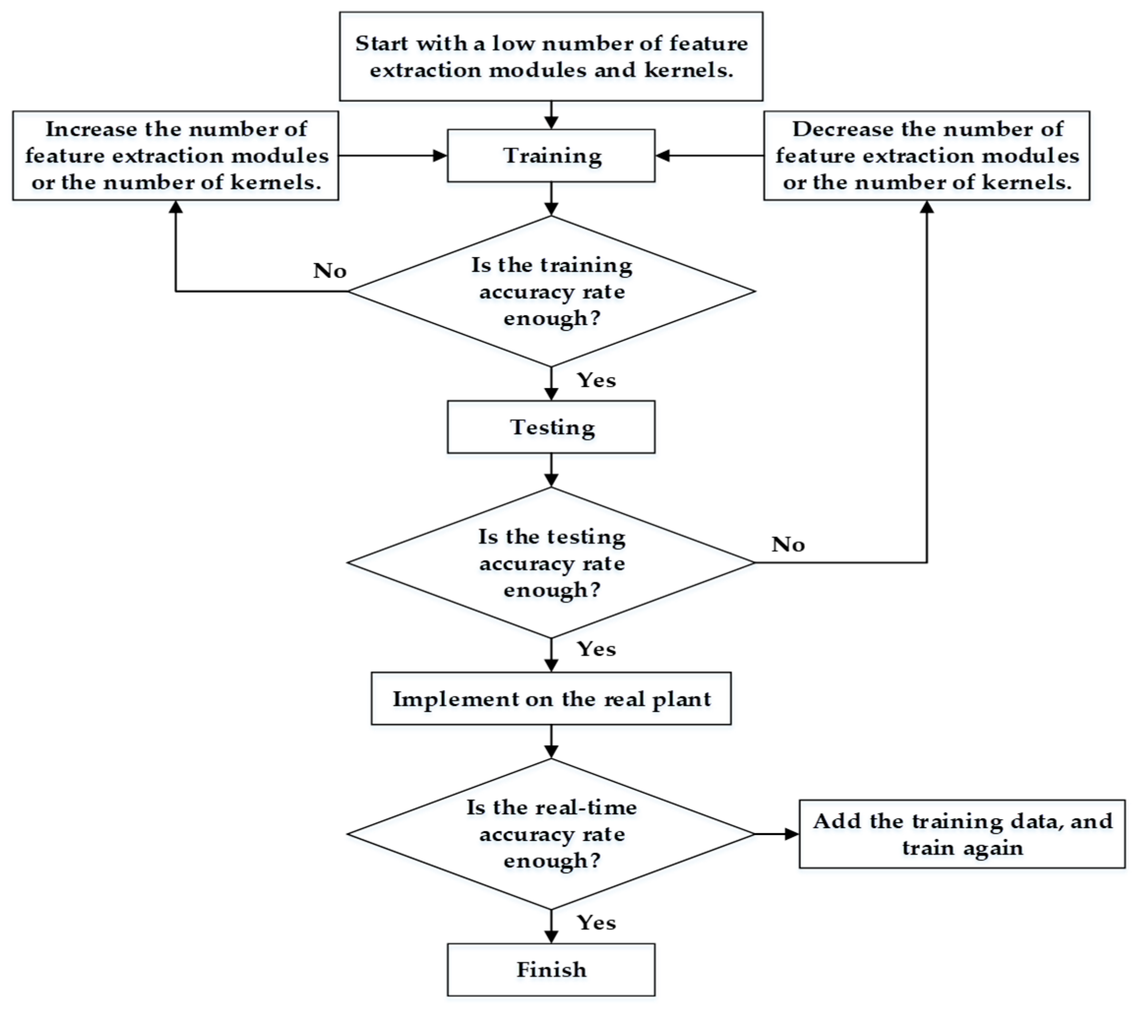 Sensors 21 03608 g008