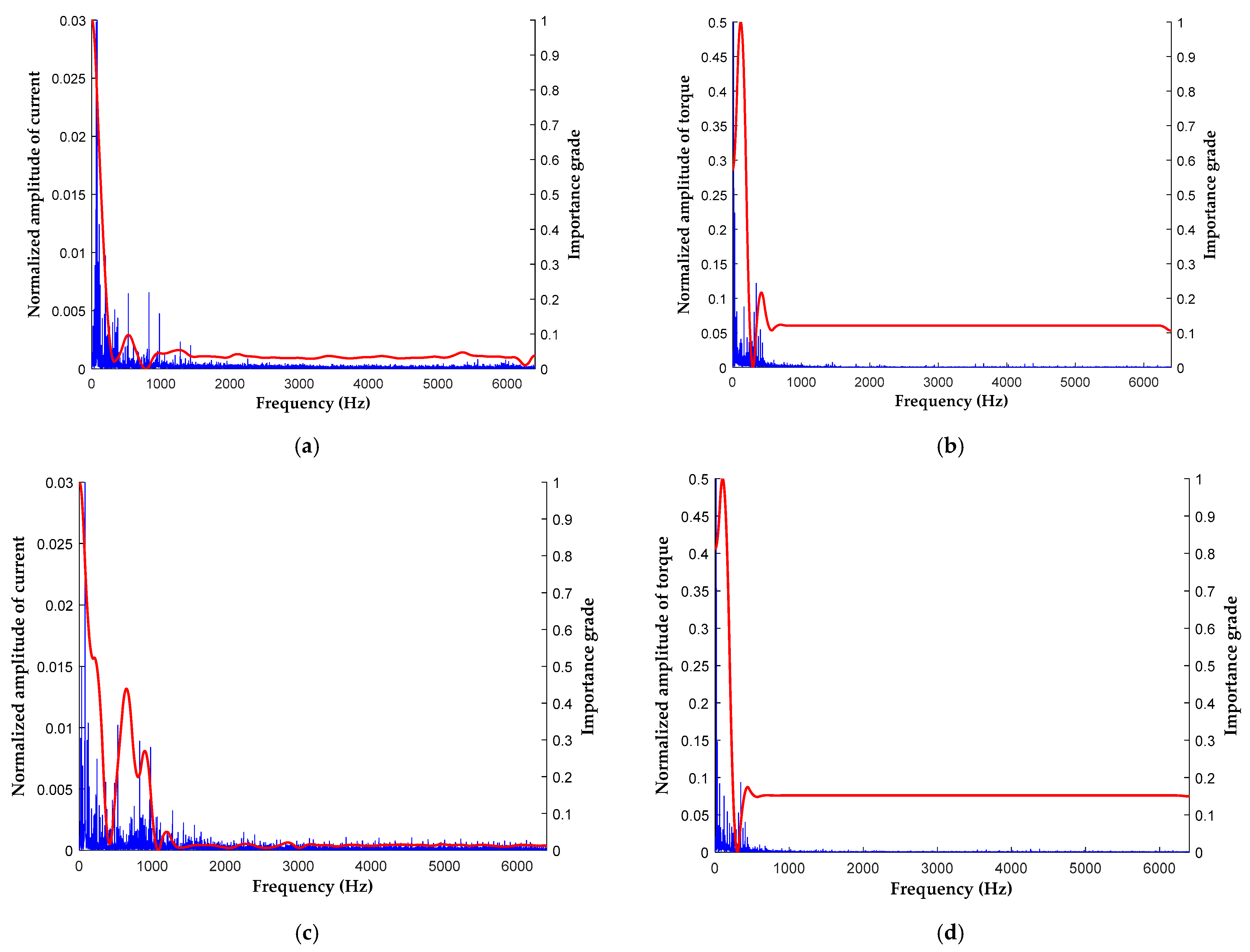 Sensors 21 03608 g010