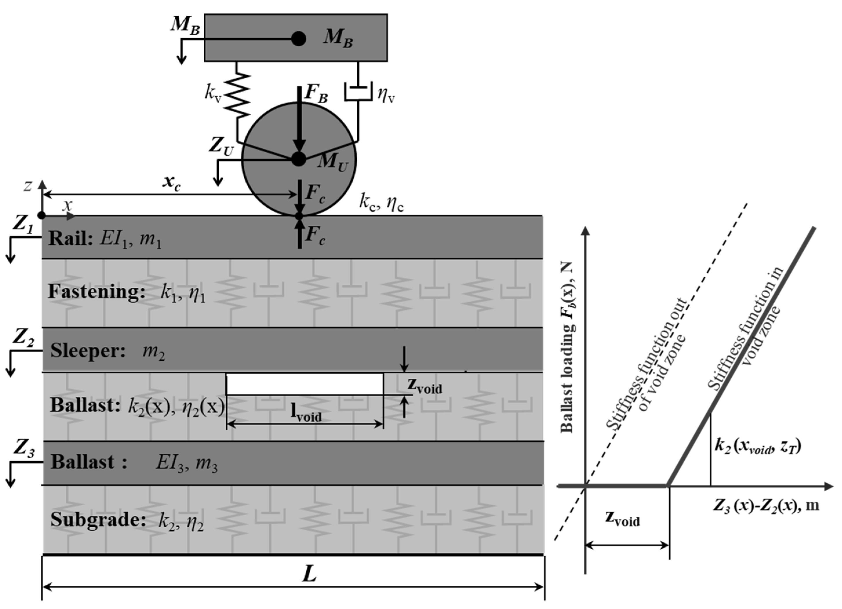 Sensors 21 03609 g003