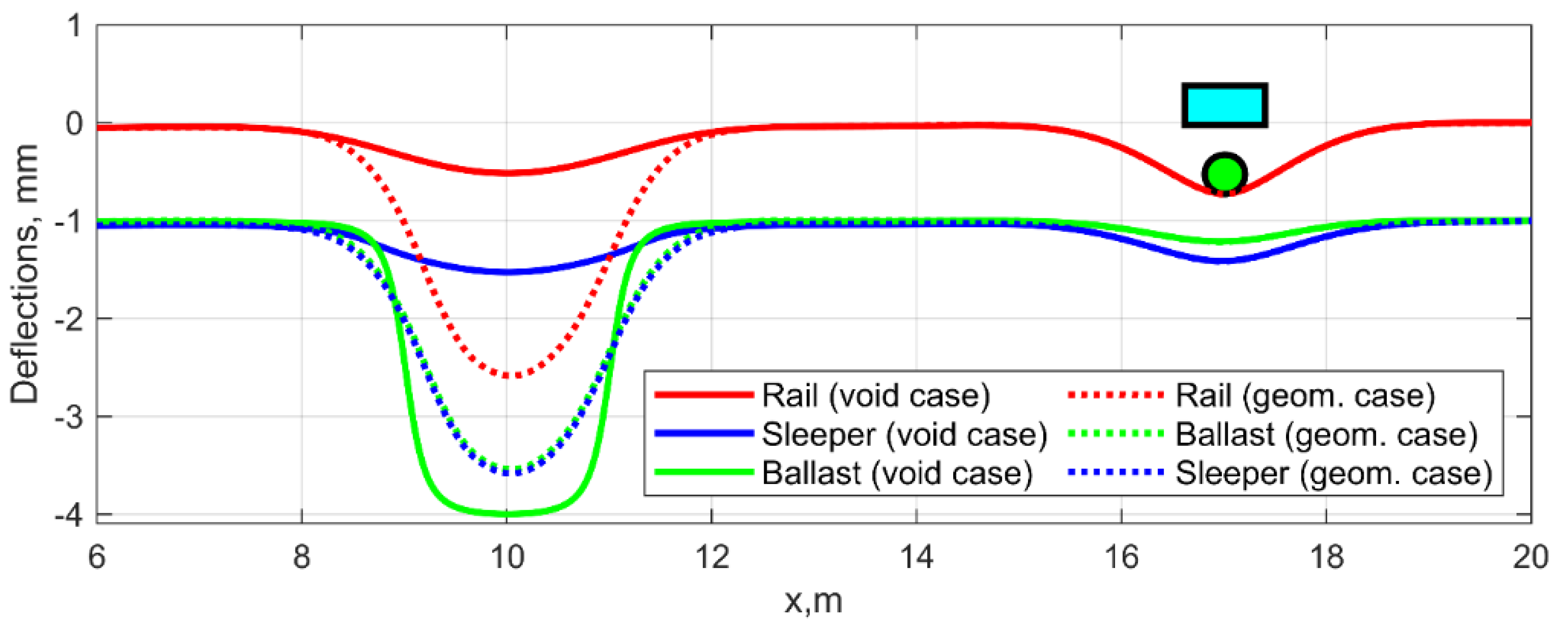 Sensors 21 03609 g004