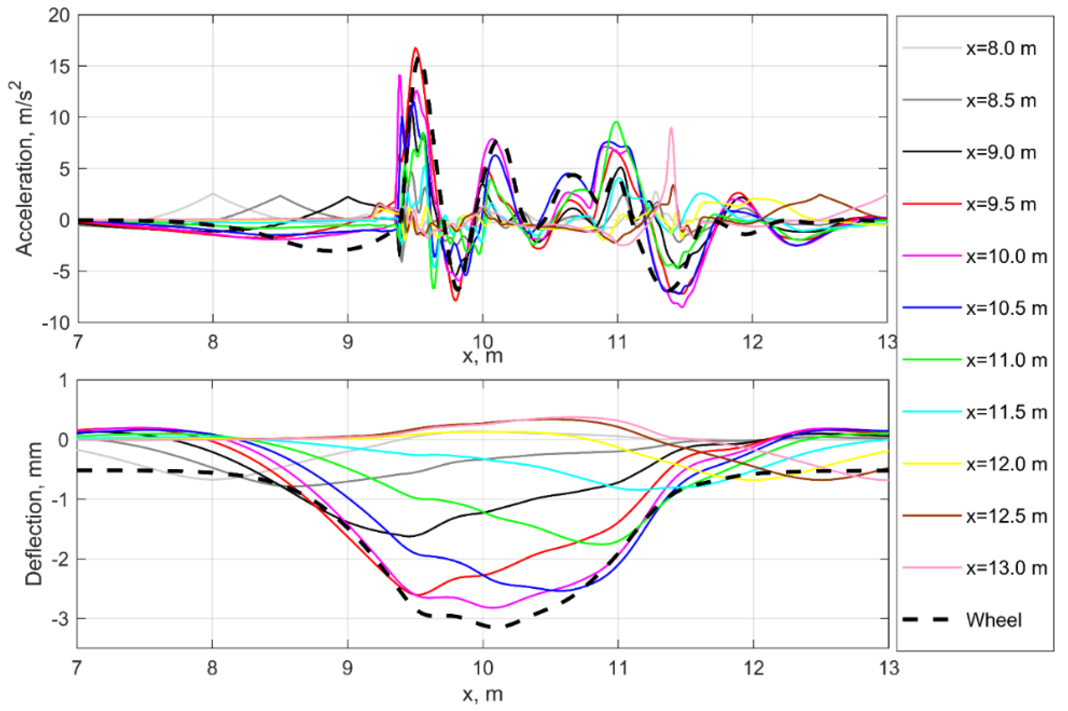 Sensors 21 03609 g005