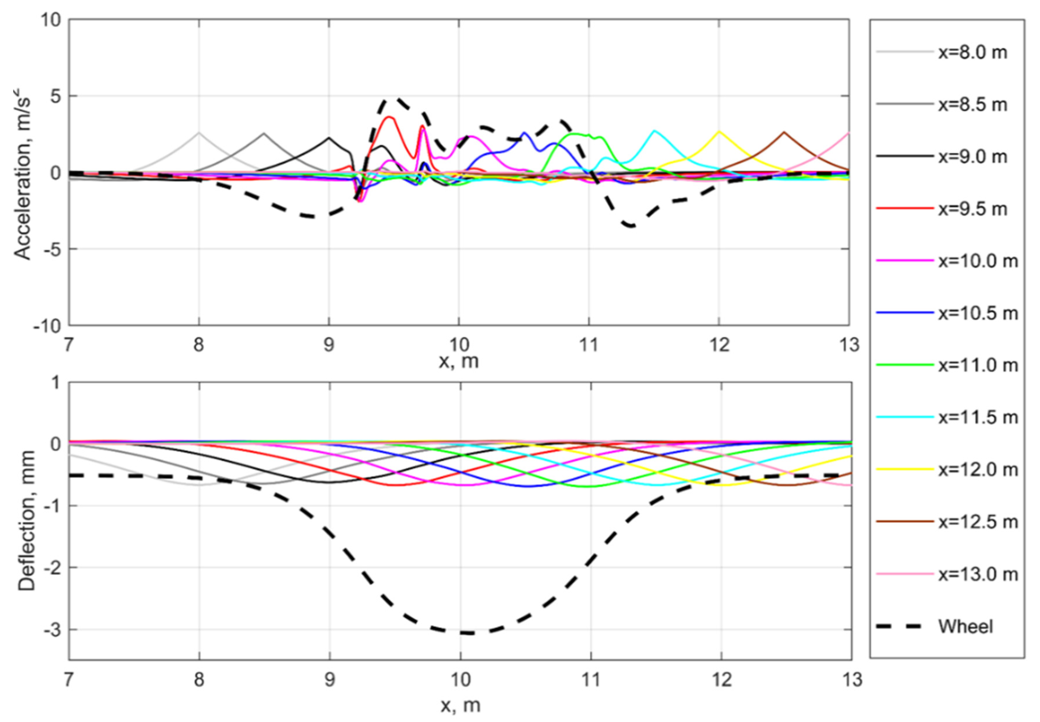 Sensors 21 03609 g006
