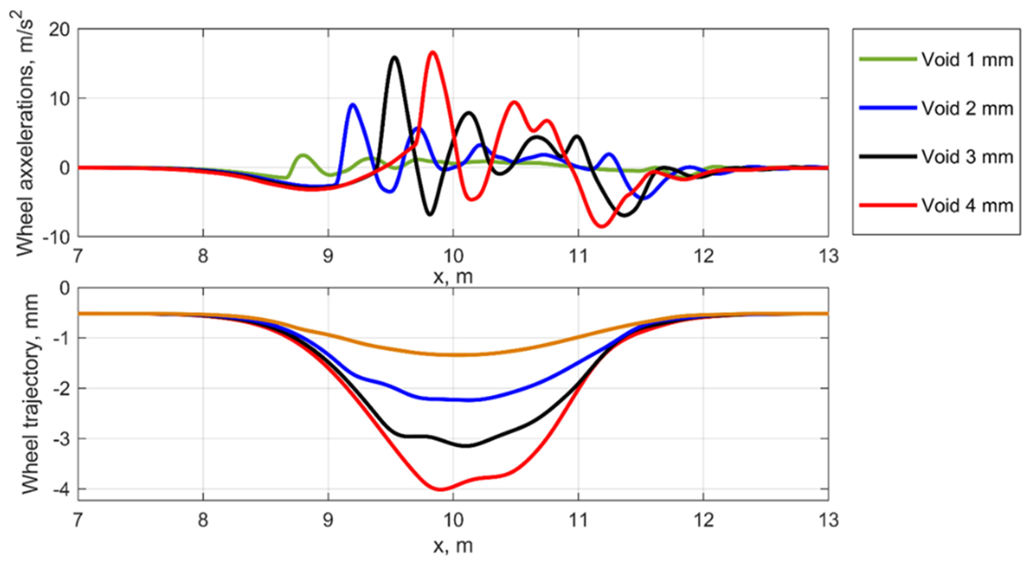 Sensors 21 03609 g007