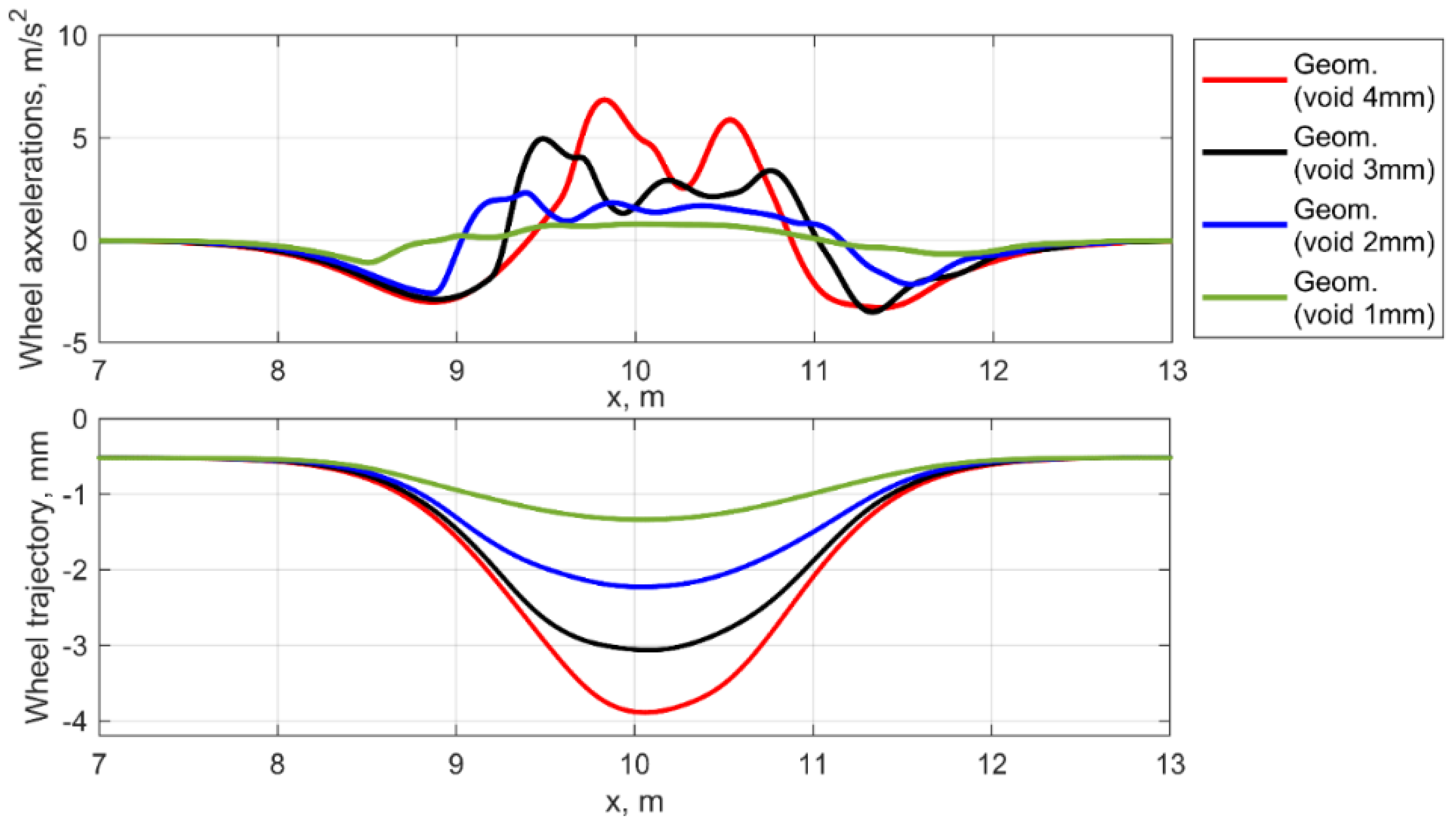 Sensors 21 03609 g008