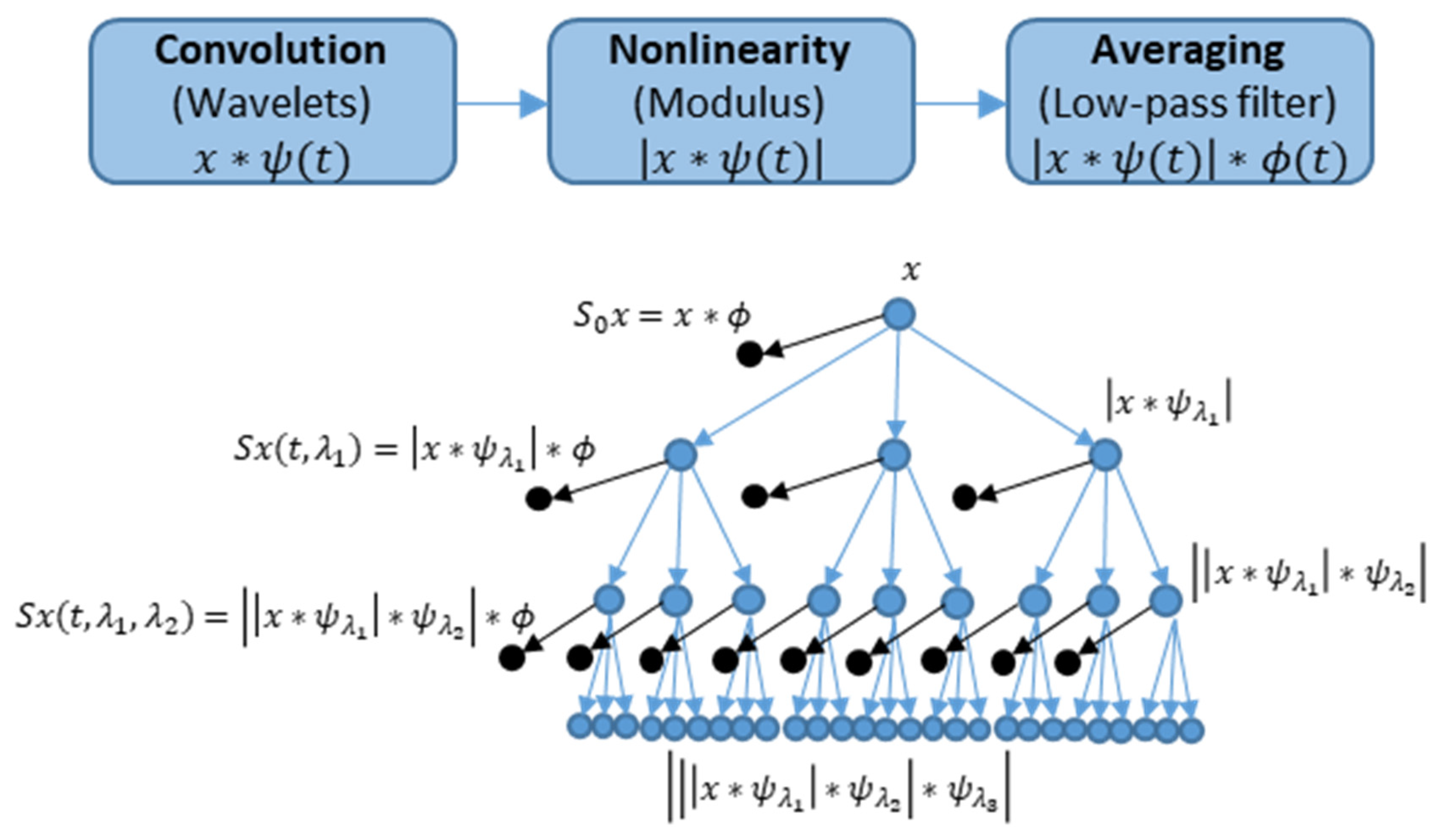 Sensors 21 03609 g009