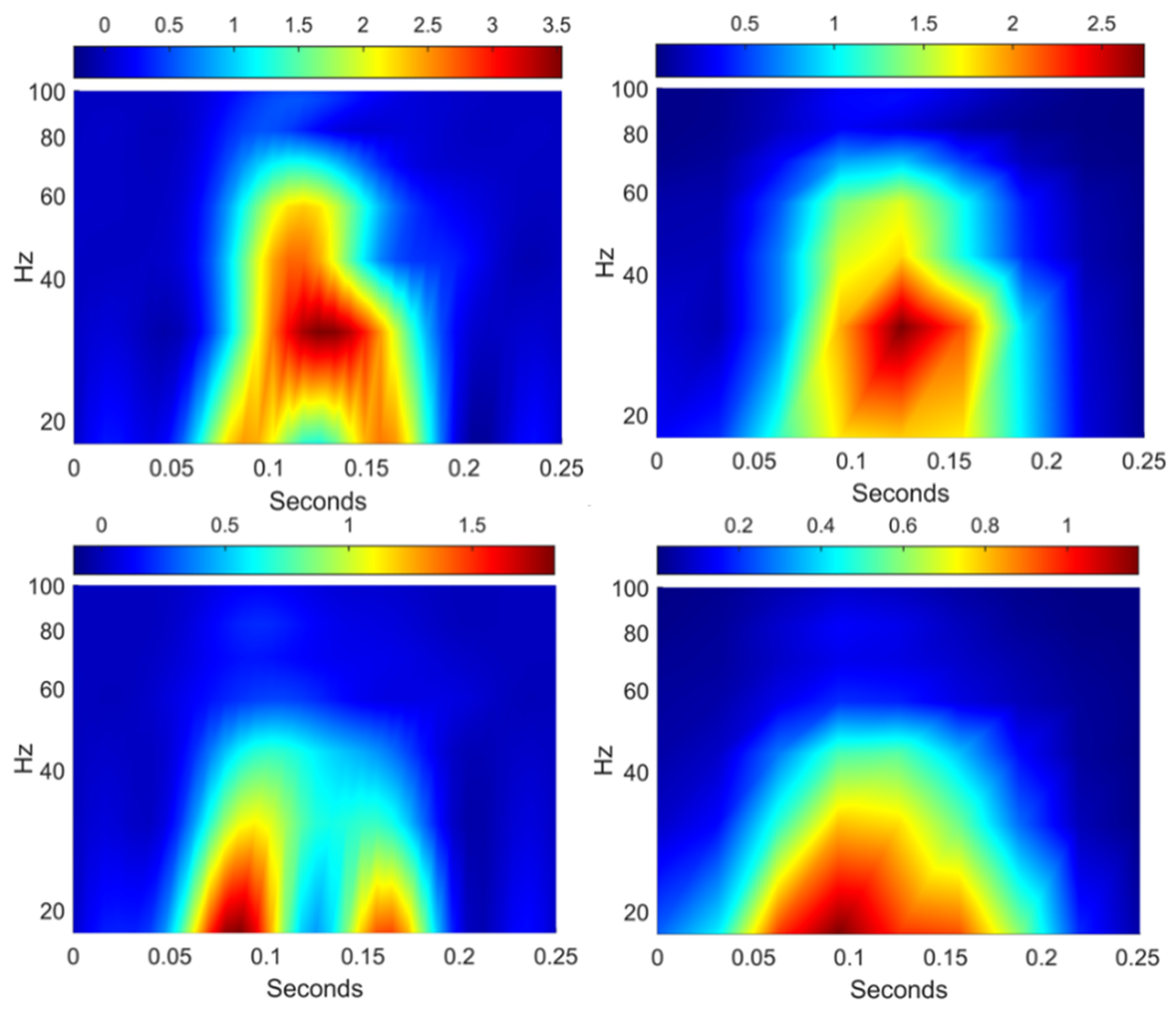 Sensors 21 03609 g010