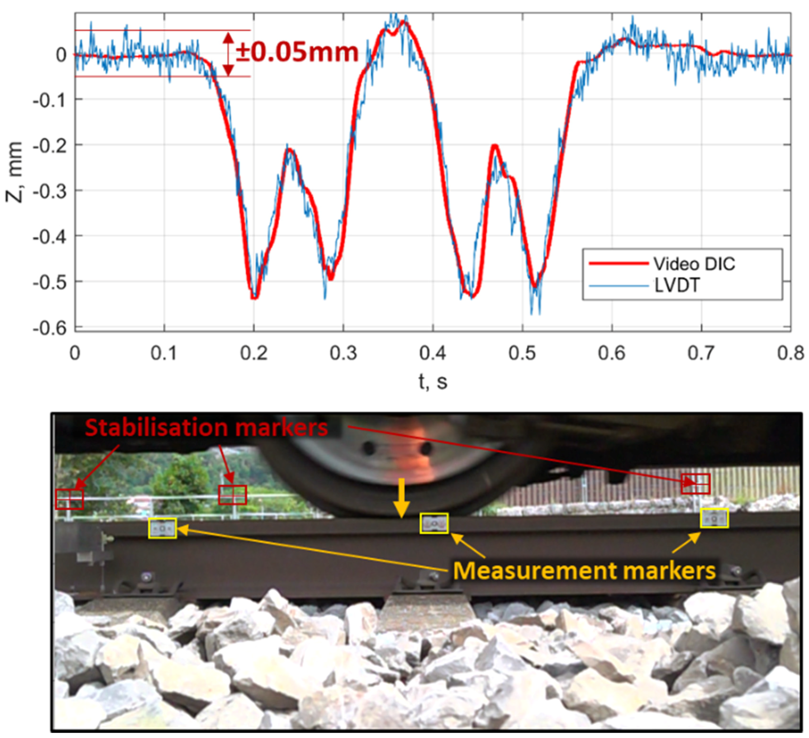 Sensors 21 03609 g013