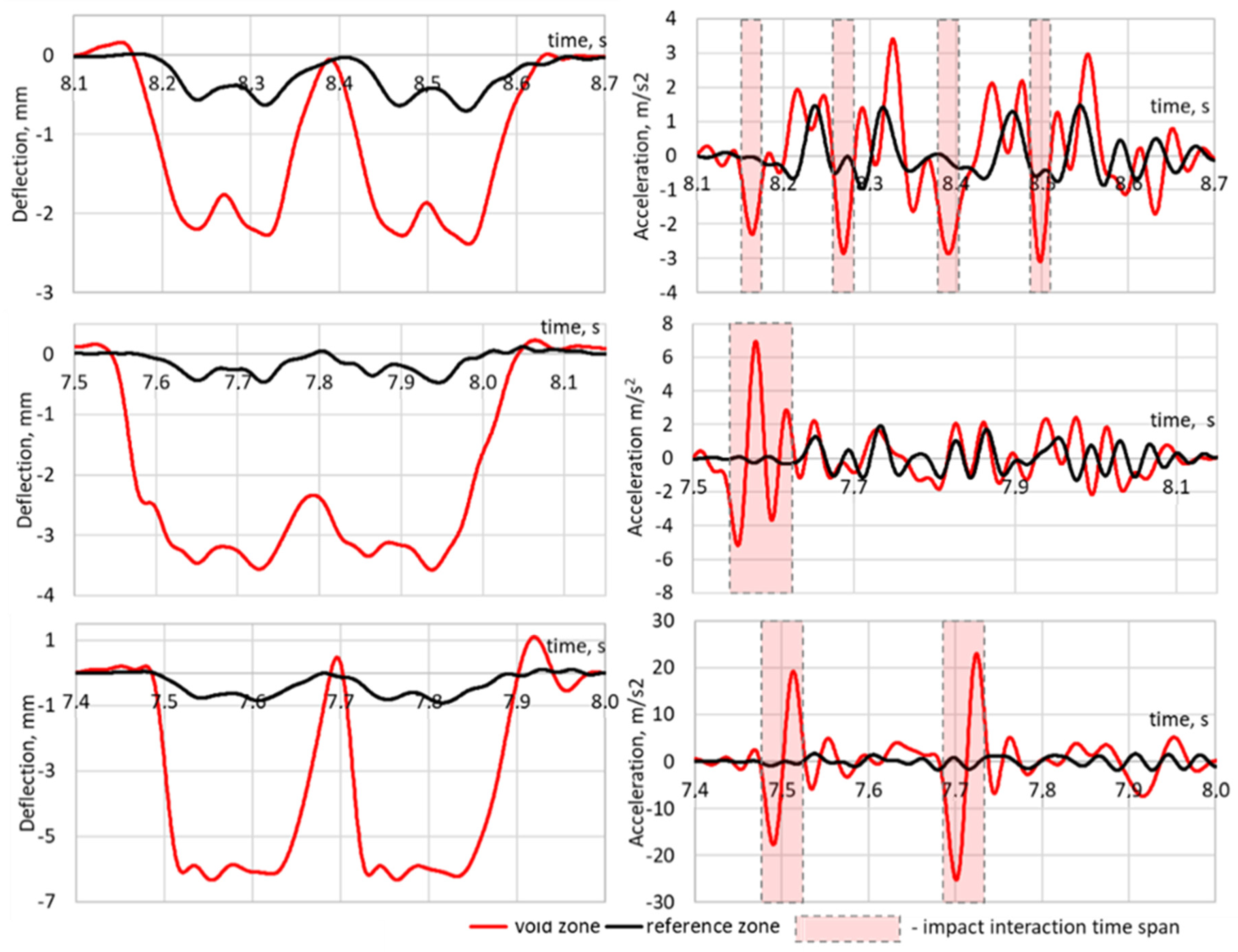 Sensors 21 03609 g014